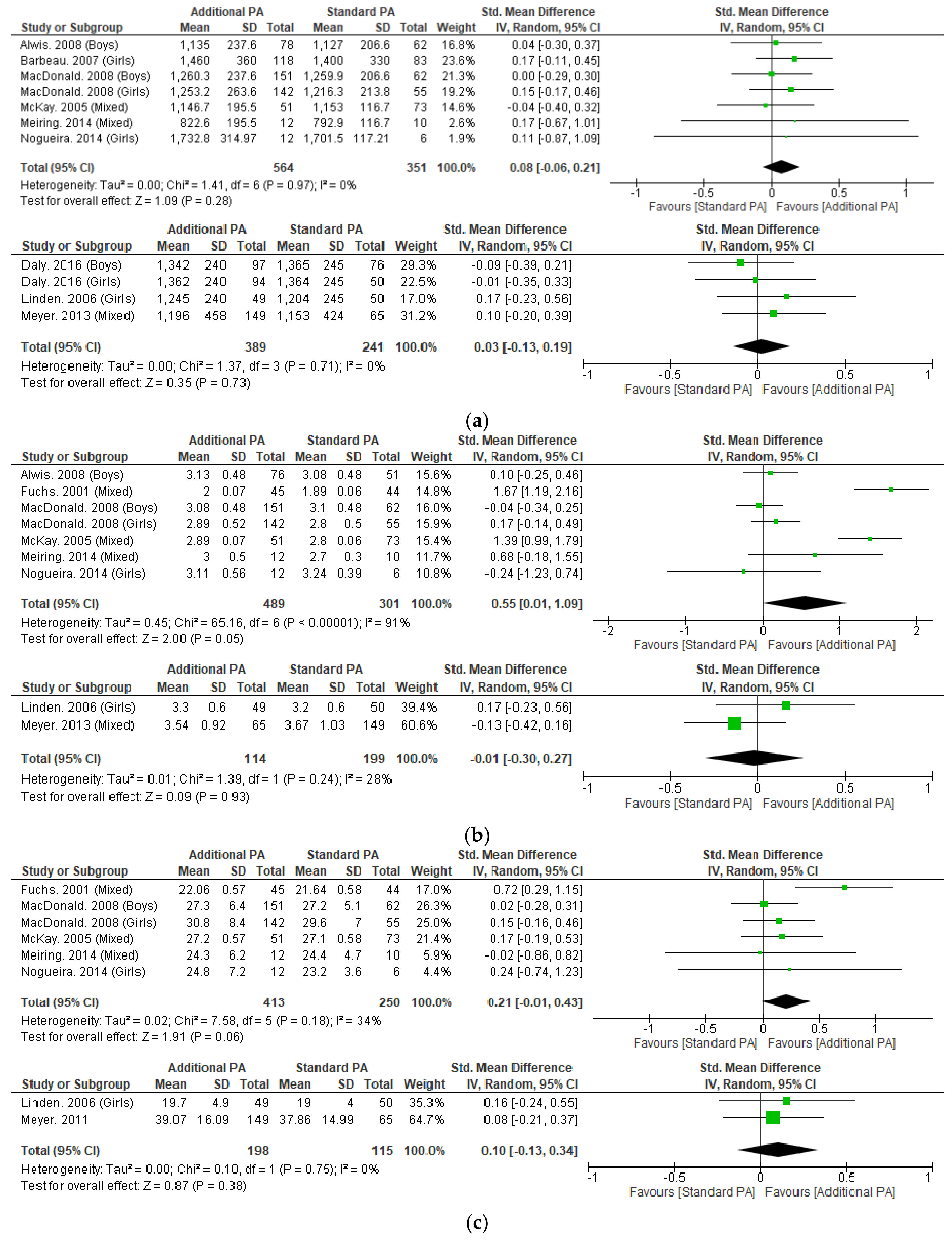 Nutrients 15 00127 g002