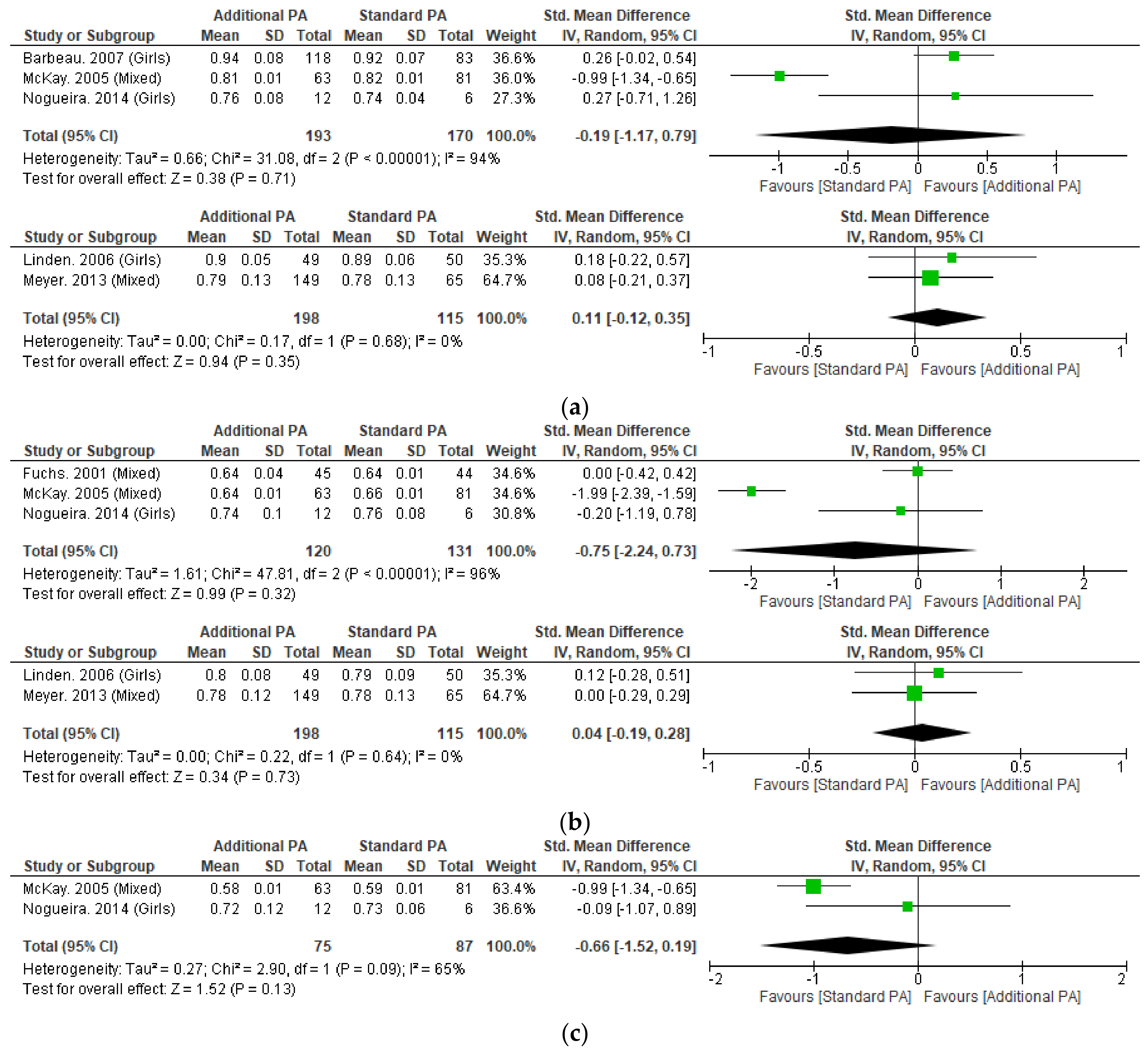 Nutrients 15 00127 g003