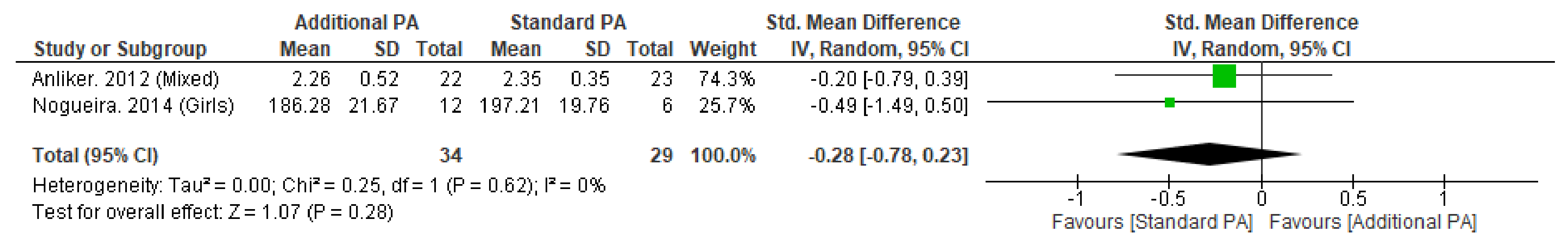 Nutrients 15 00127 g0a2