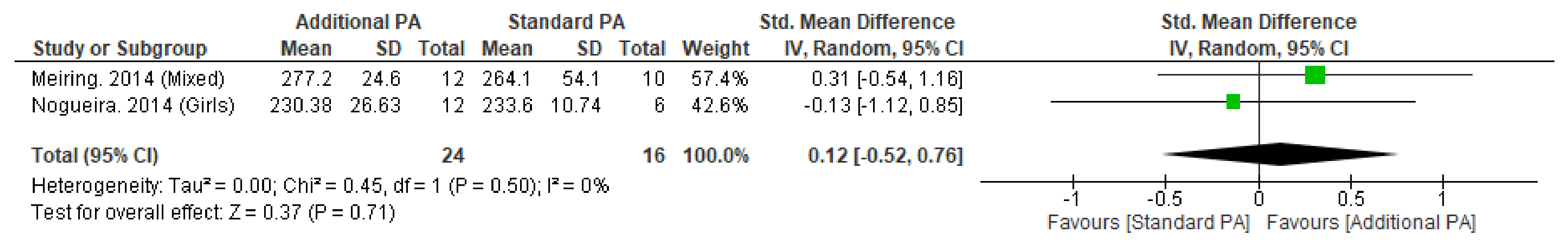 Nutrients 15 00127 g0a3