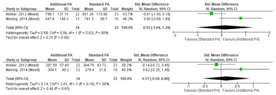 Nutrients 15 00127 g0a4