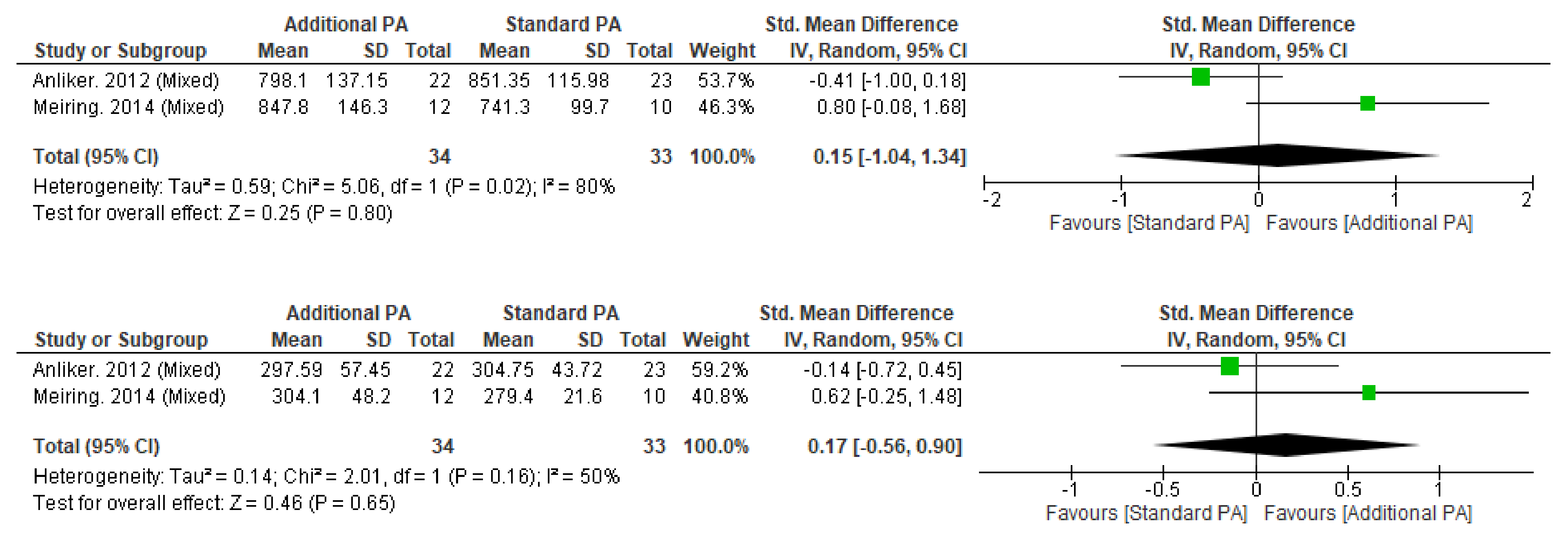 Nutrients 15 00127 g0a4