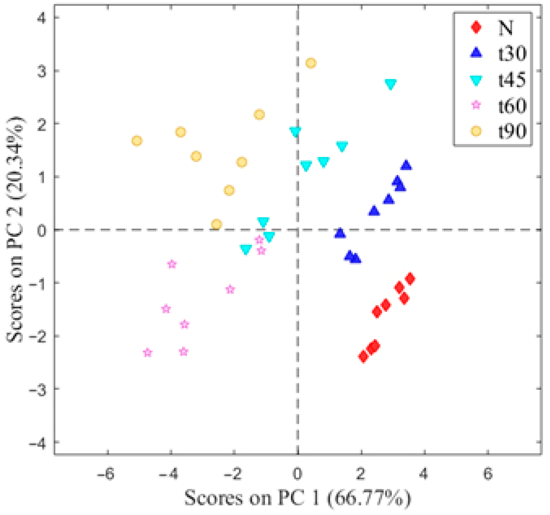 Nutrients 15 00130 g003