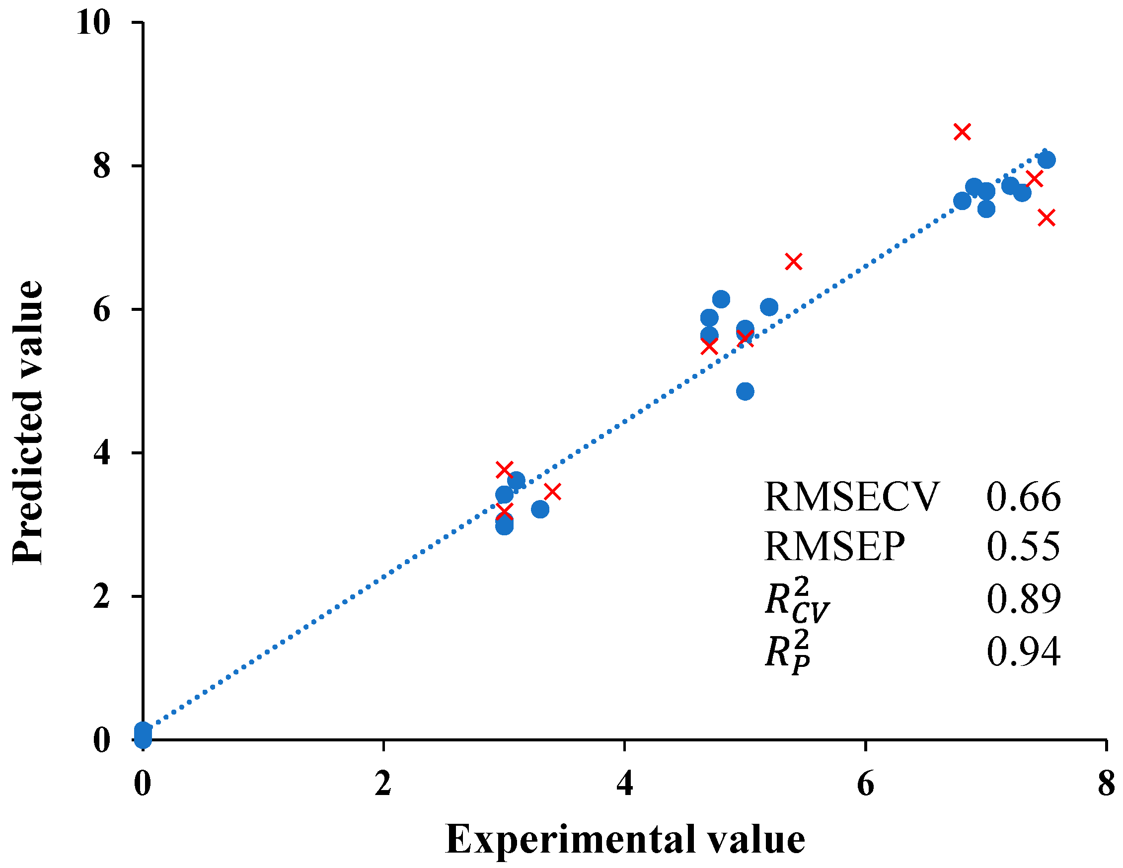 Nutrients 15 00130 g004