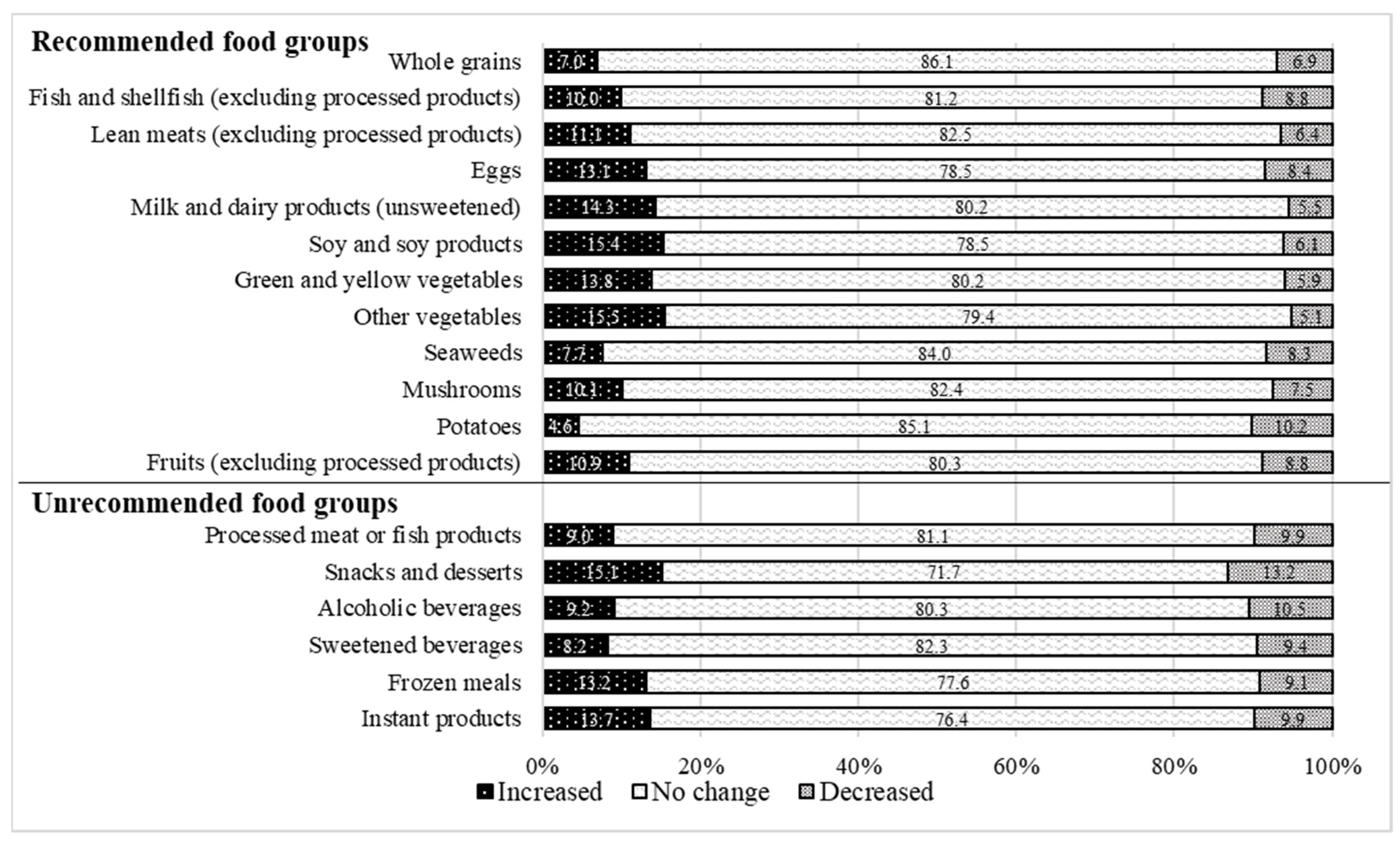 Nutrients 15 00131 g001