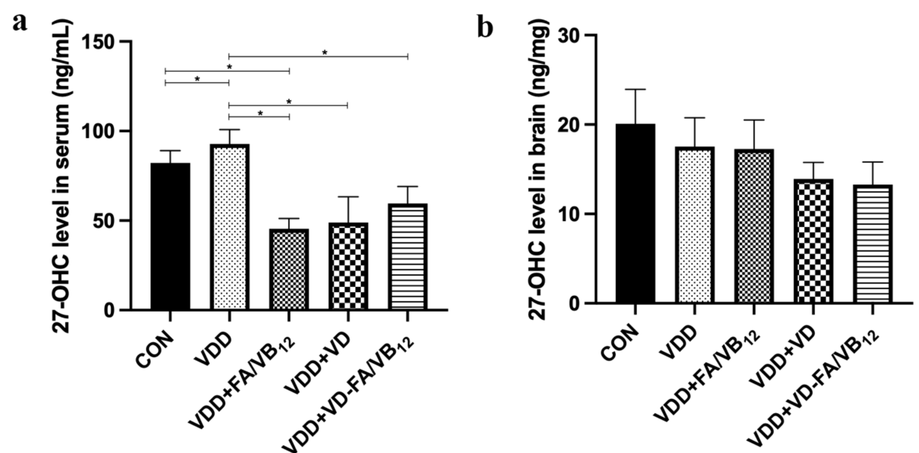 Nutrients 15 00132 g005