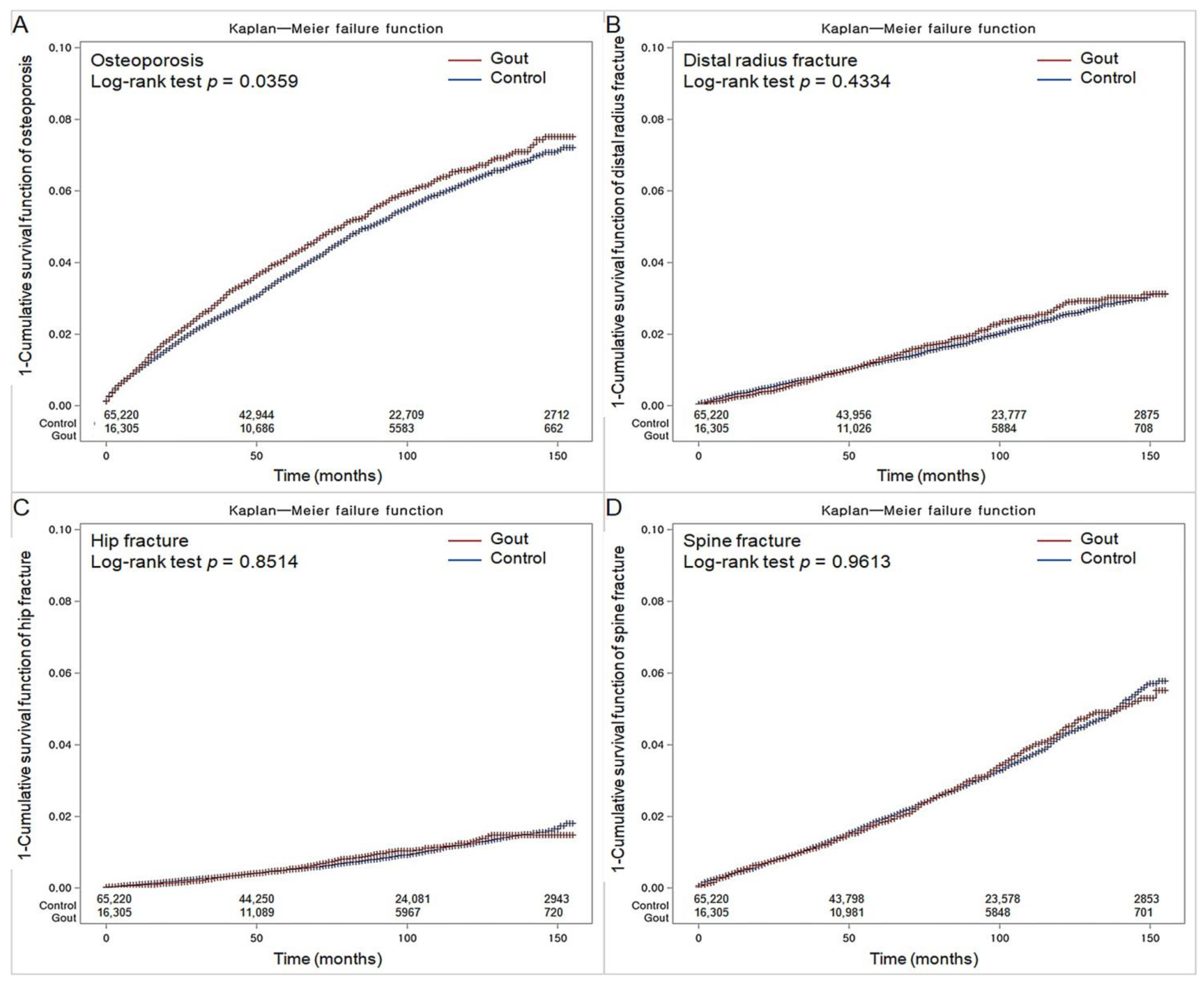 Nutrients 15 00134 g002