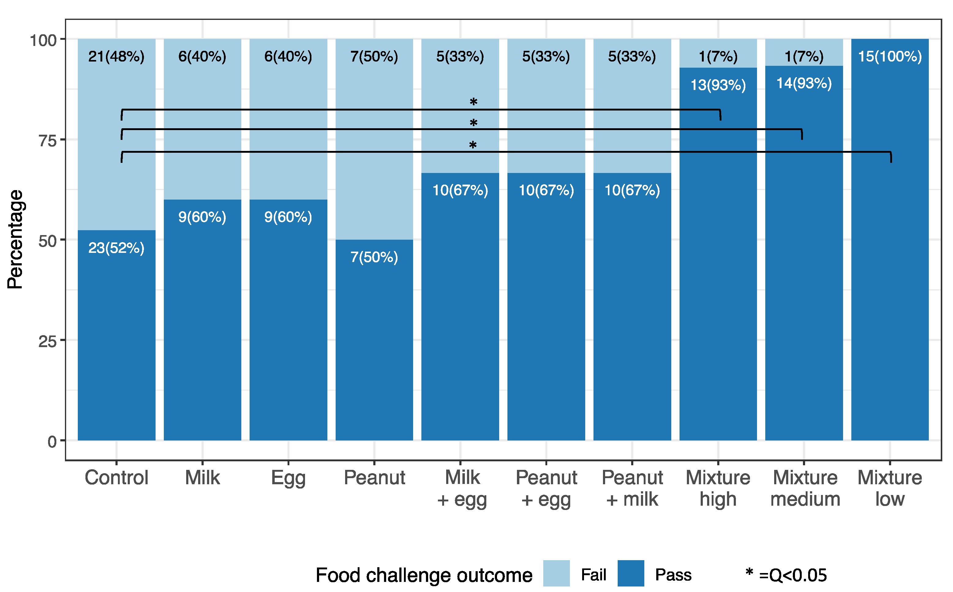 Nutrients 15 00135 g002