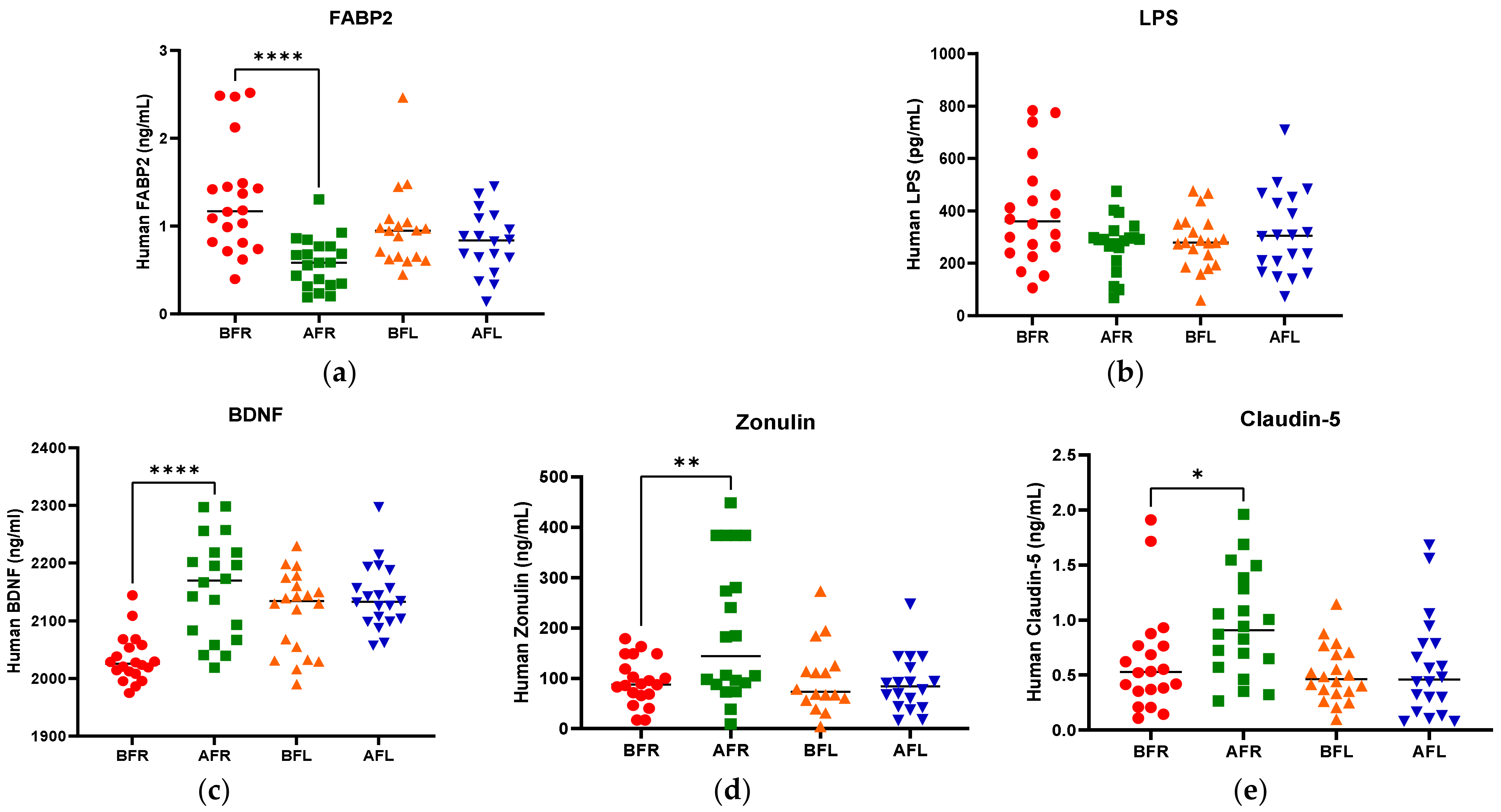 Nutrients 15 00145 g002 Nutrients 15 00145 g002
