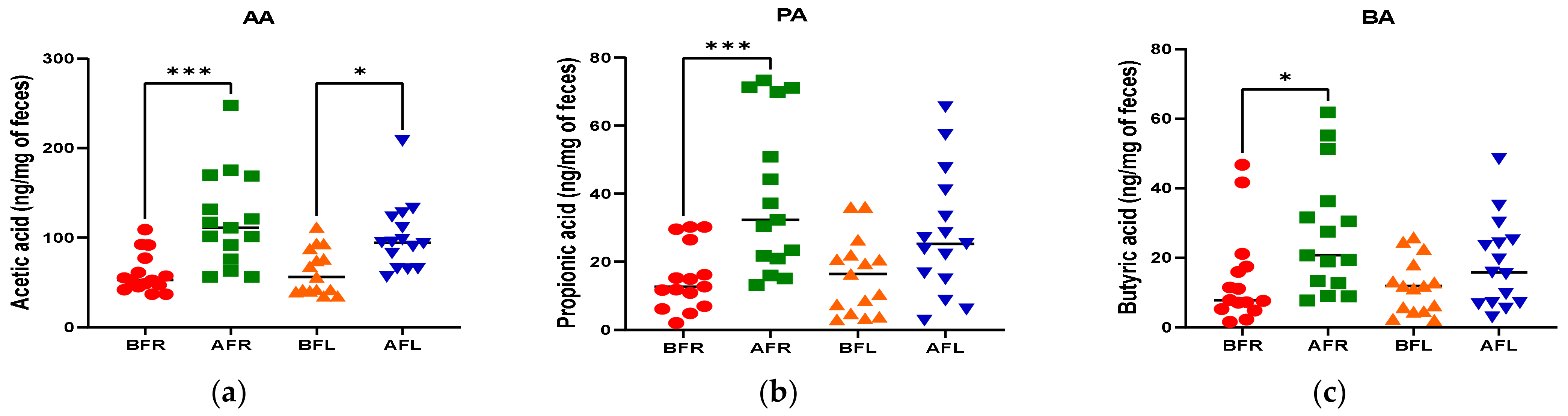 Nutrients 15 00145 g004a Nutrients 15 00145 g004a