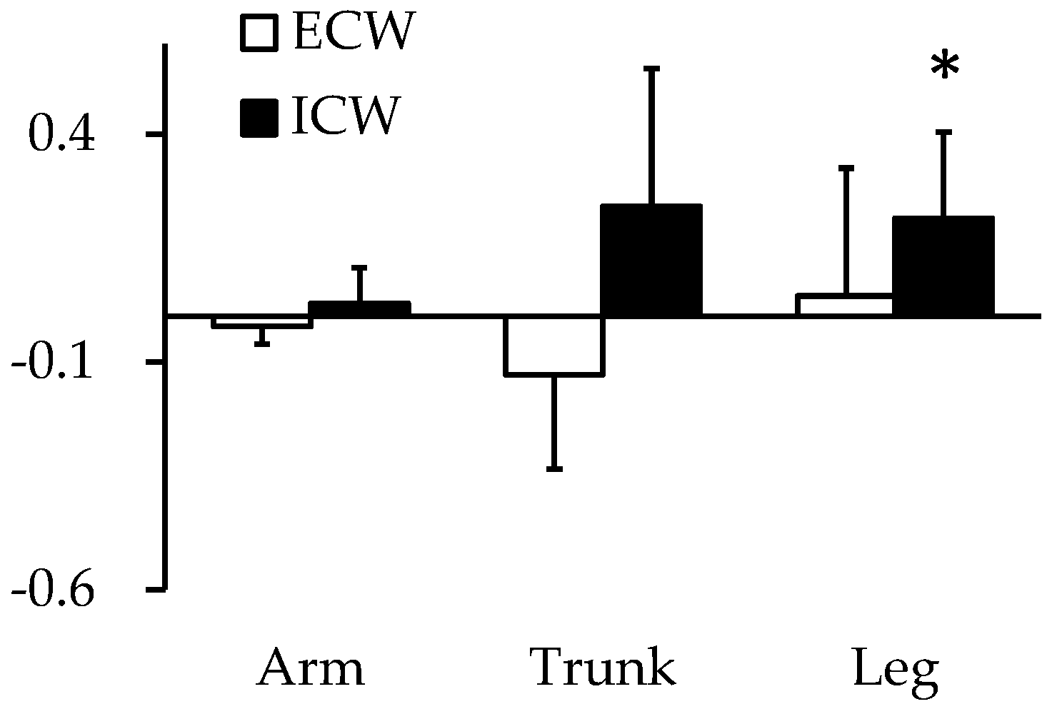 Nutrients 15 00155 g003