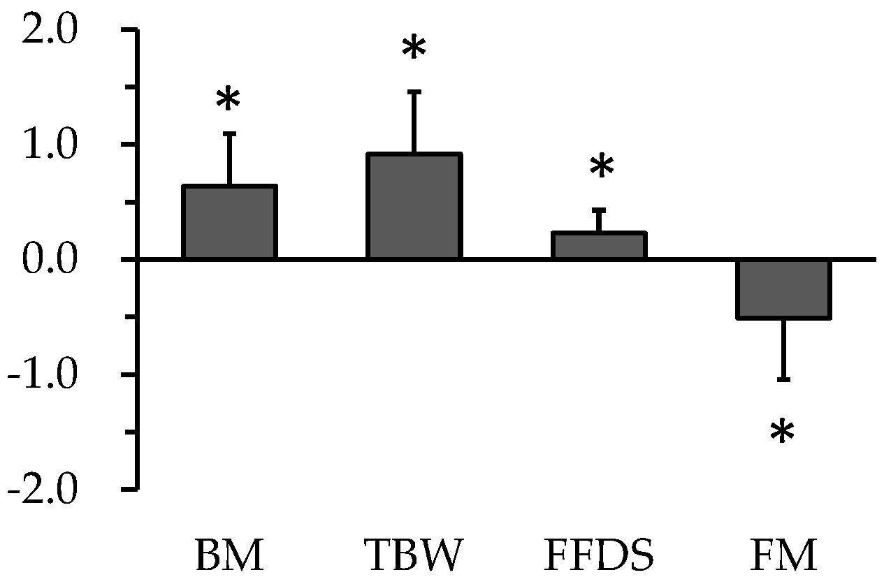 Nutrients 15 00155 g004