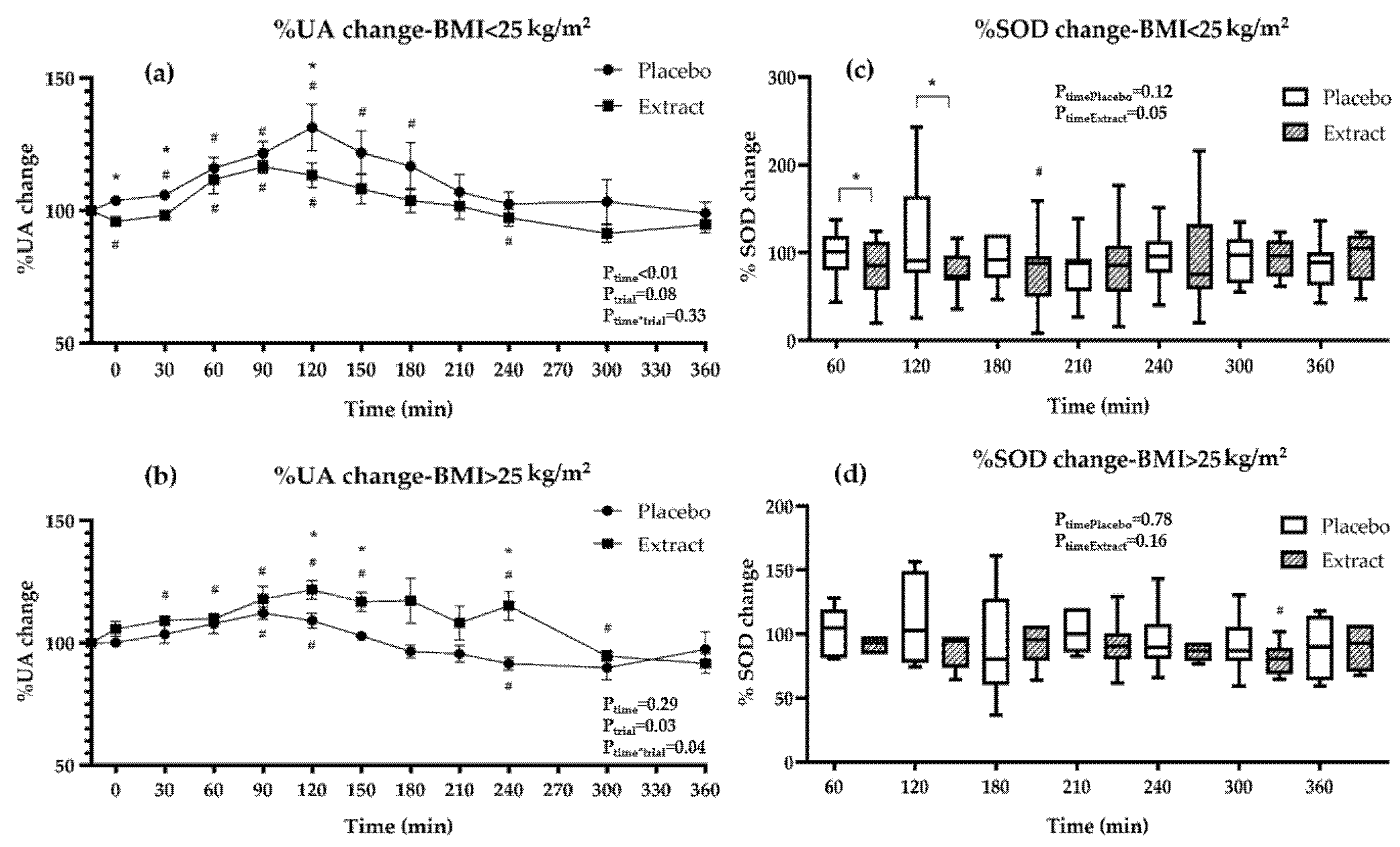 Nutrients 15 00156 g001