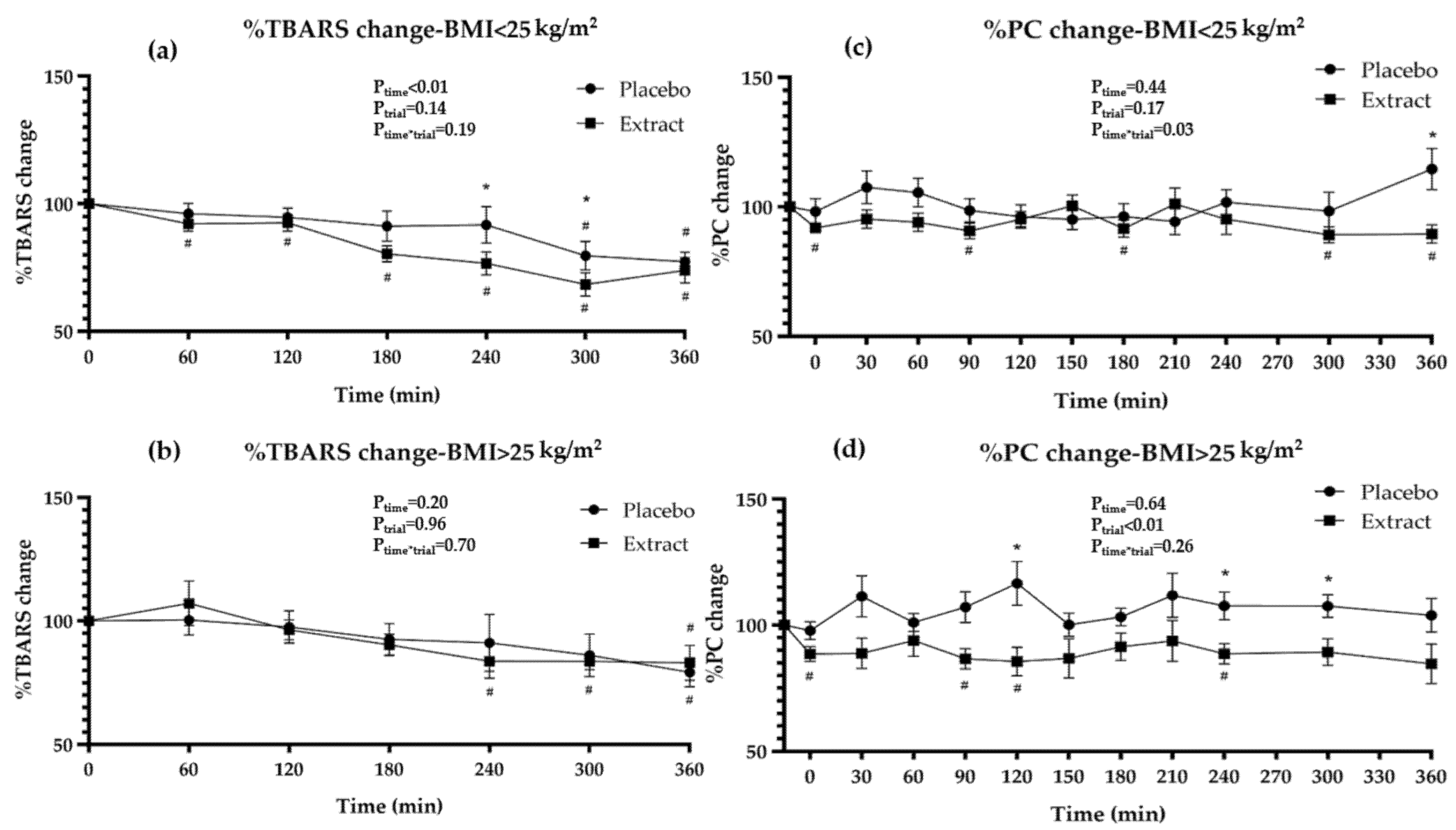 Nutrients 15 00156 g002