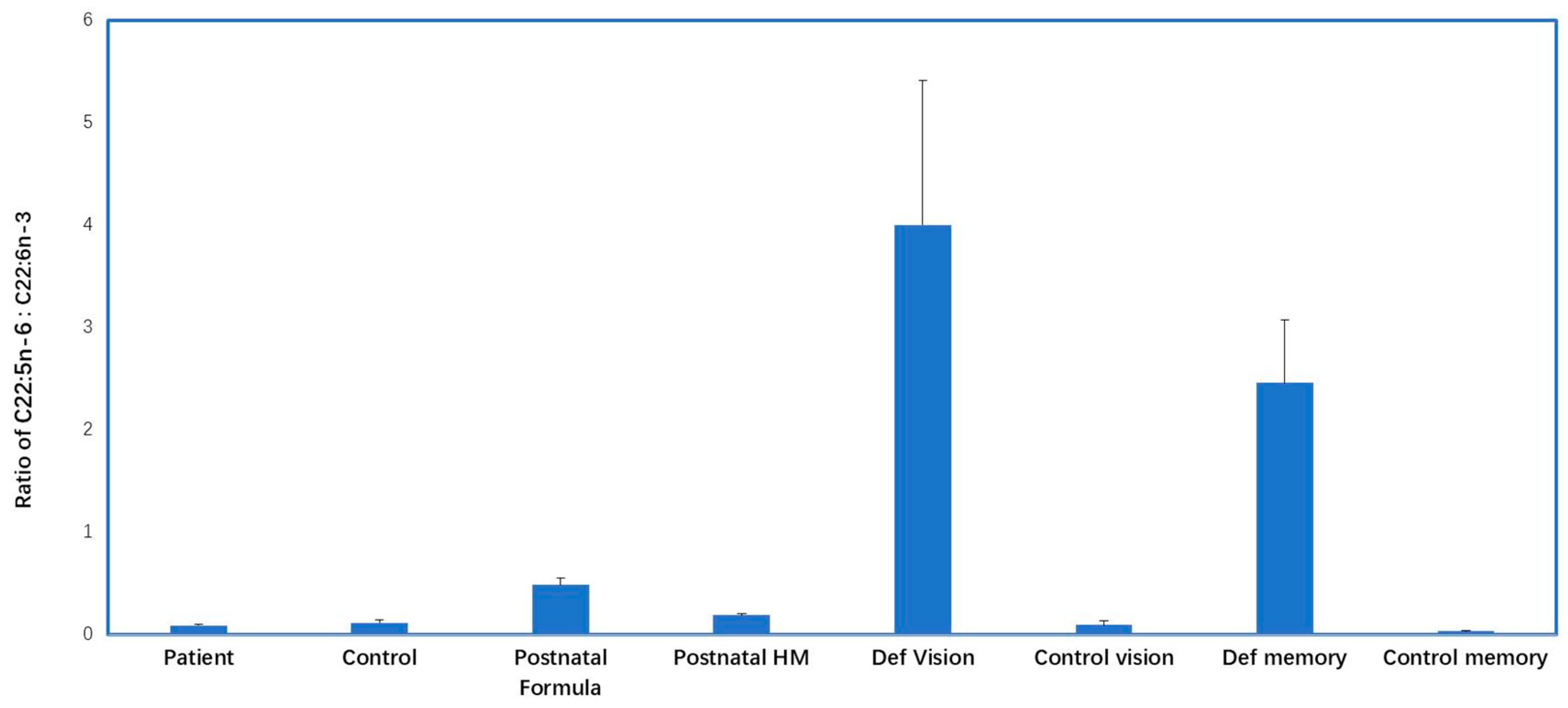 Nutrients 15 00161 g003