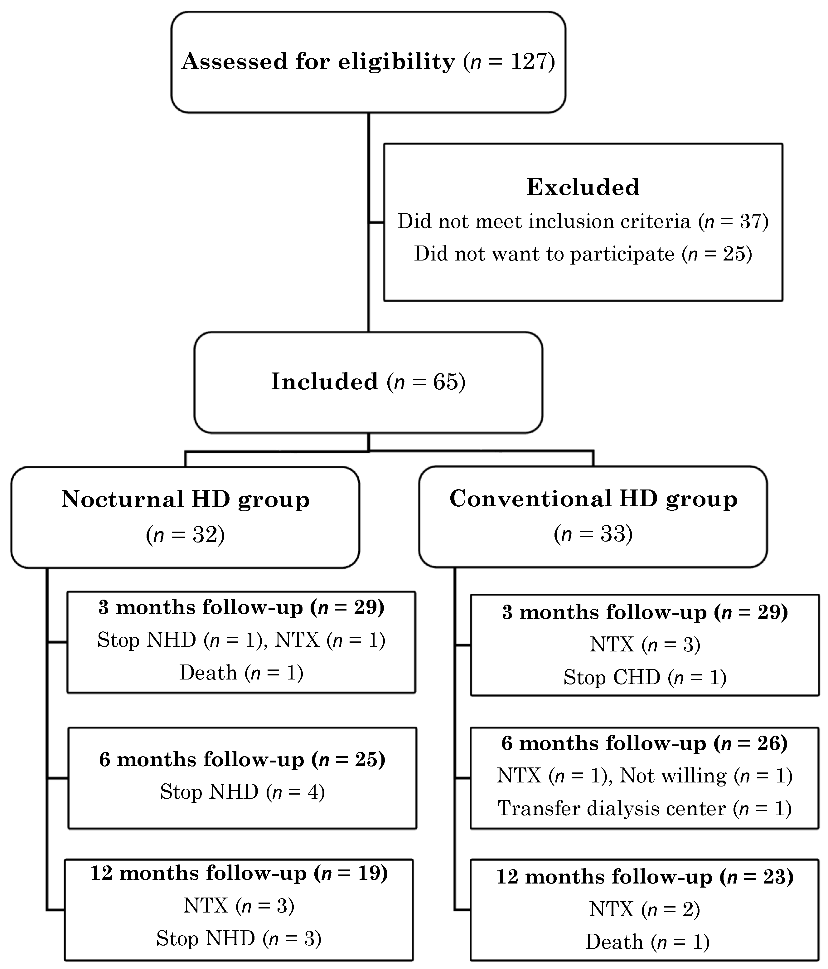 Nutrients 15 00168 g001