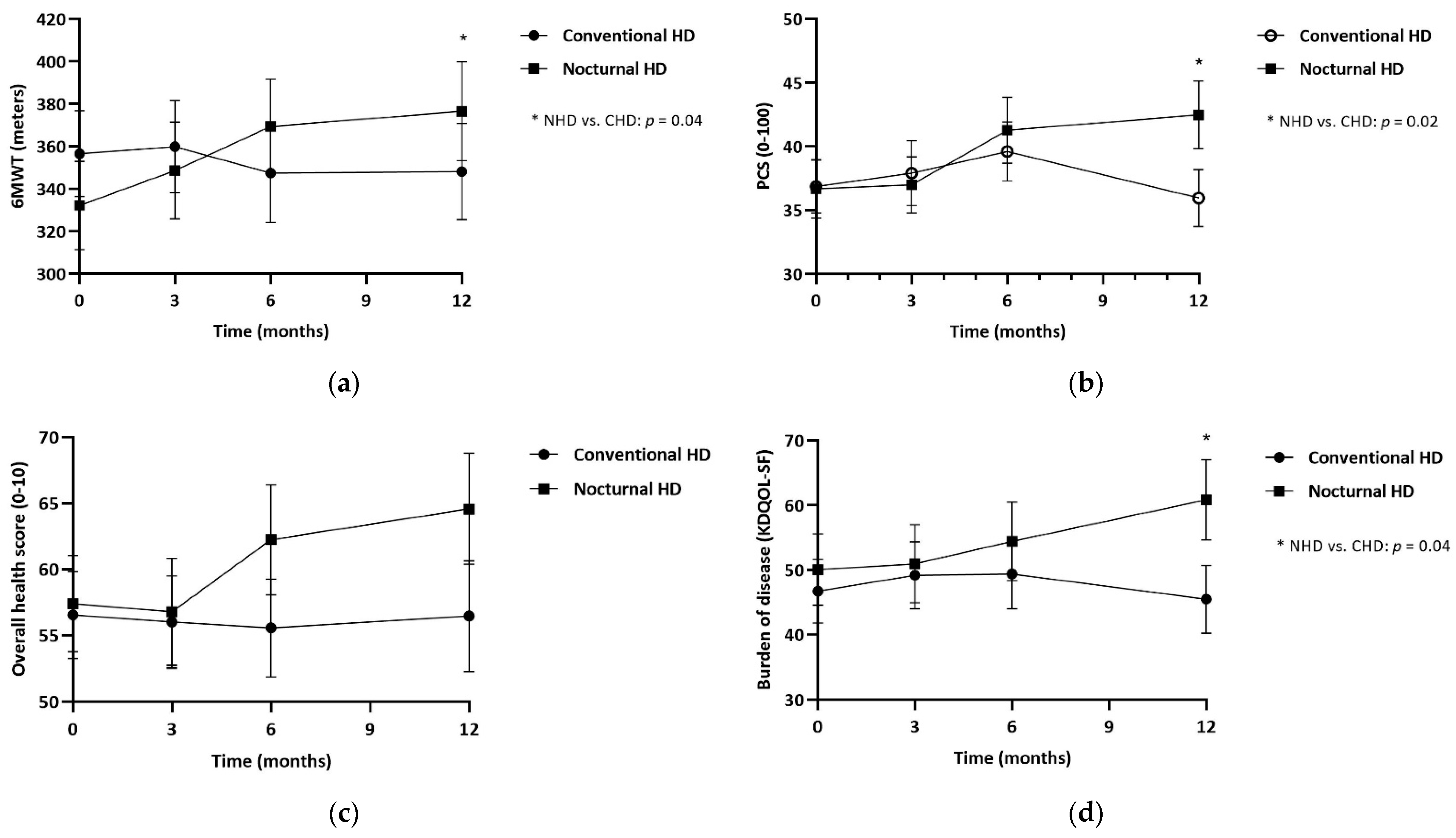 Nutrients 15 00168 g002