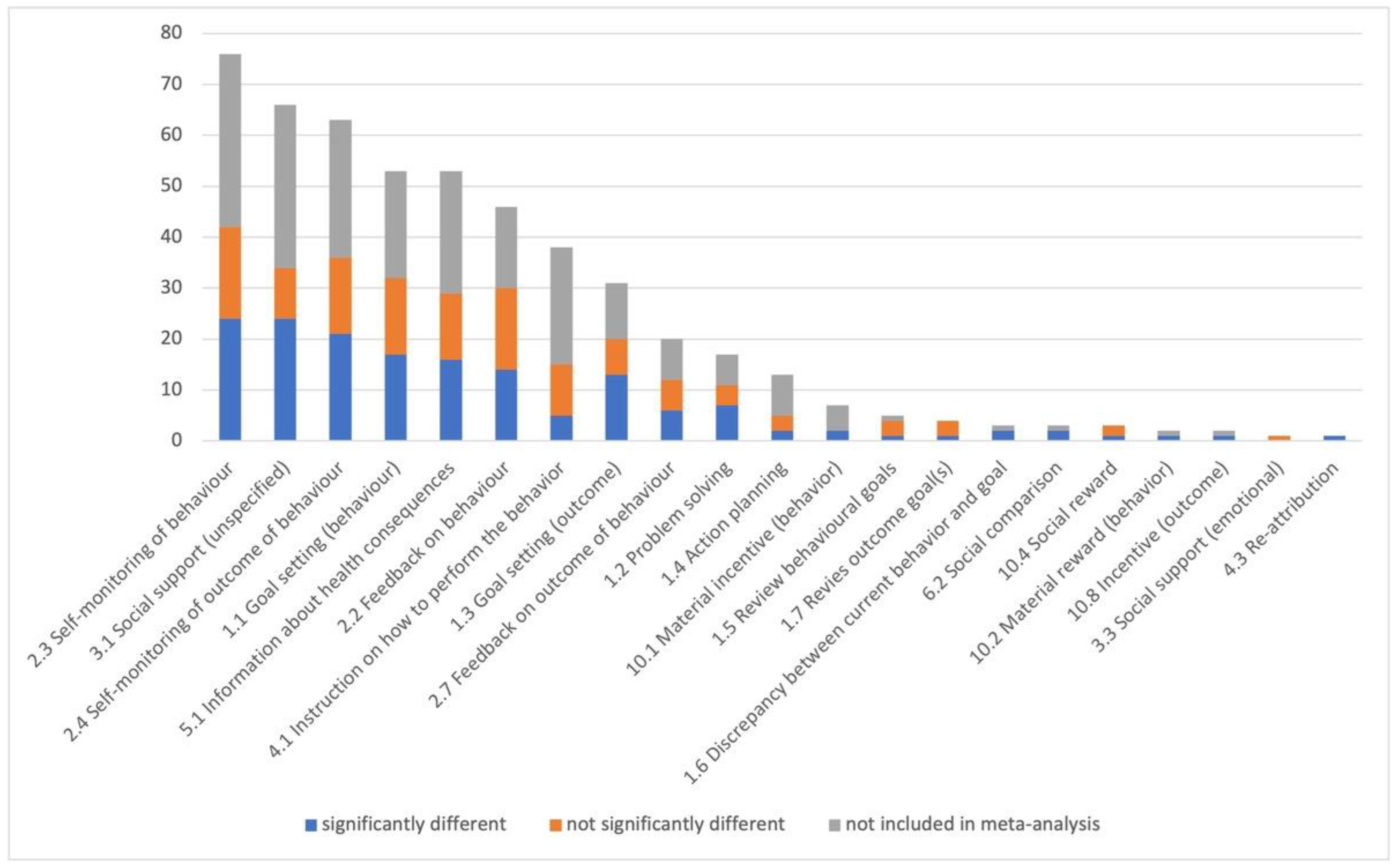 Nutrients 15 00179 g002
