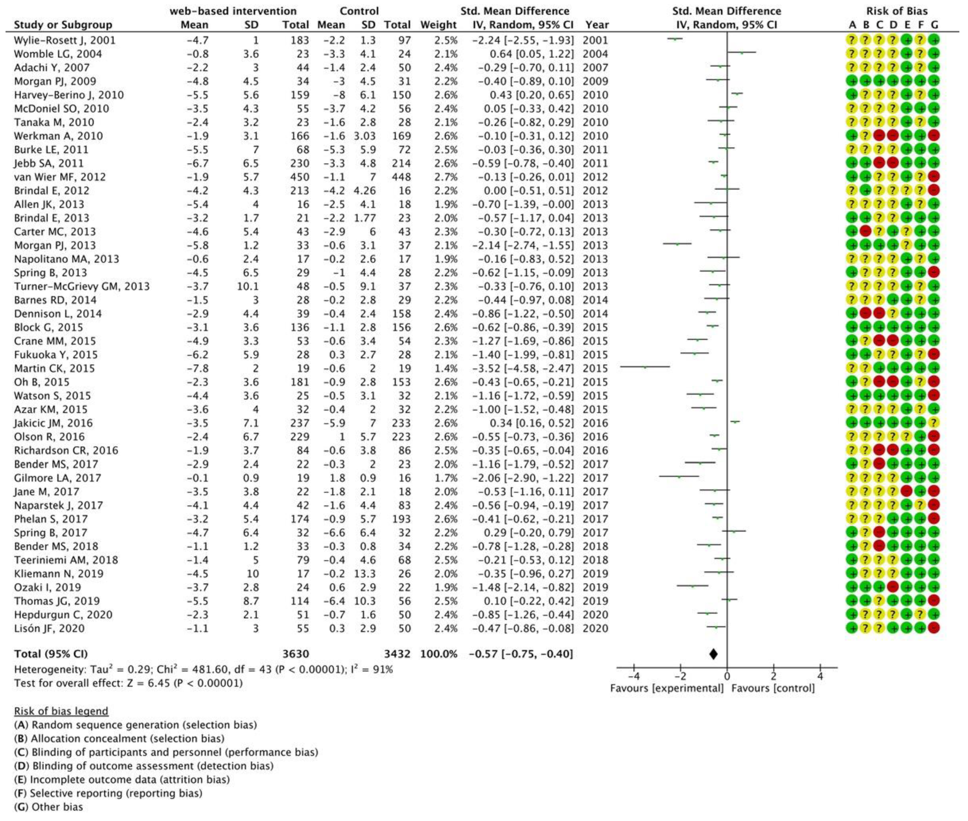 Nutrients 15 00179 g003