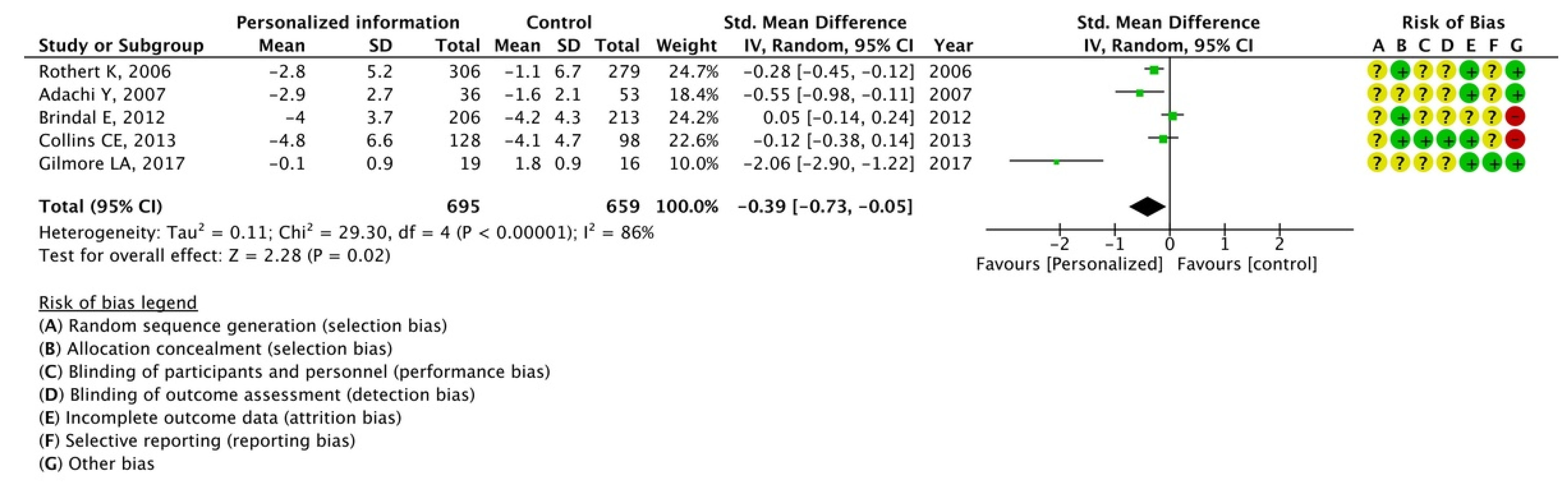 Nutrients 15 00179 g005