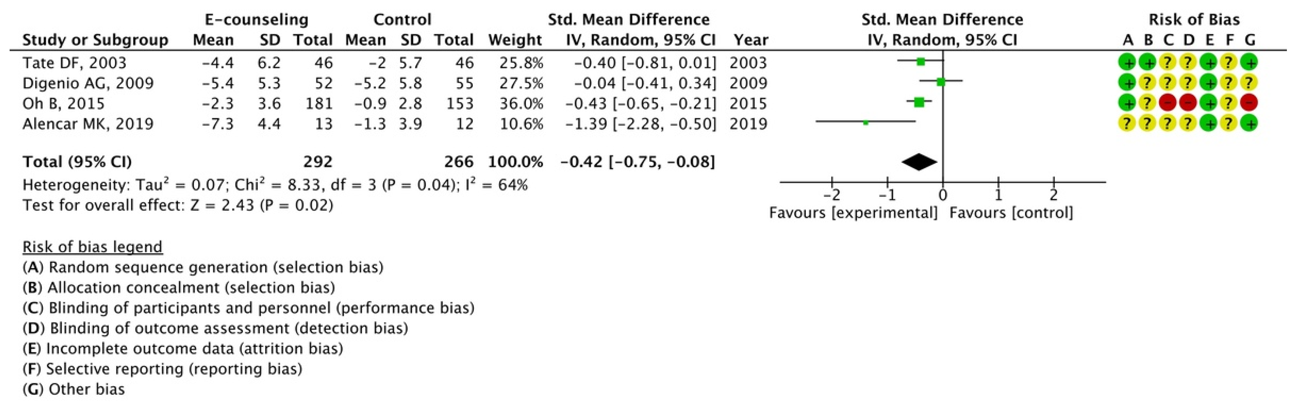 Nutrients 15 00179 g006