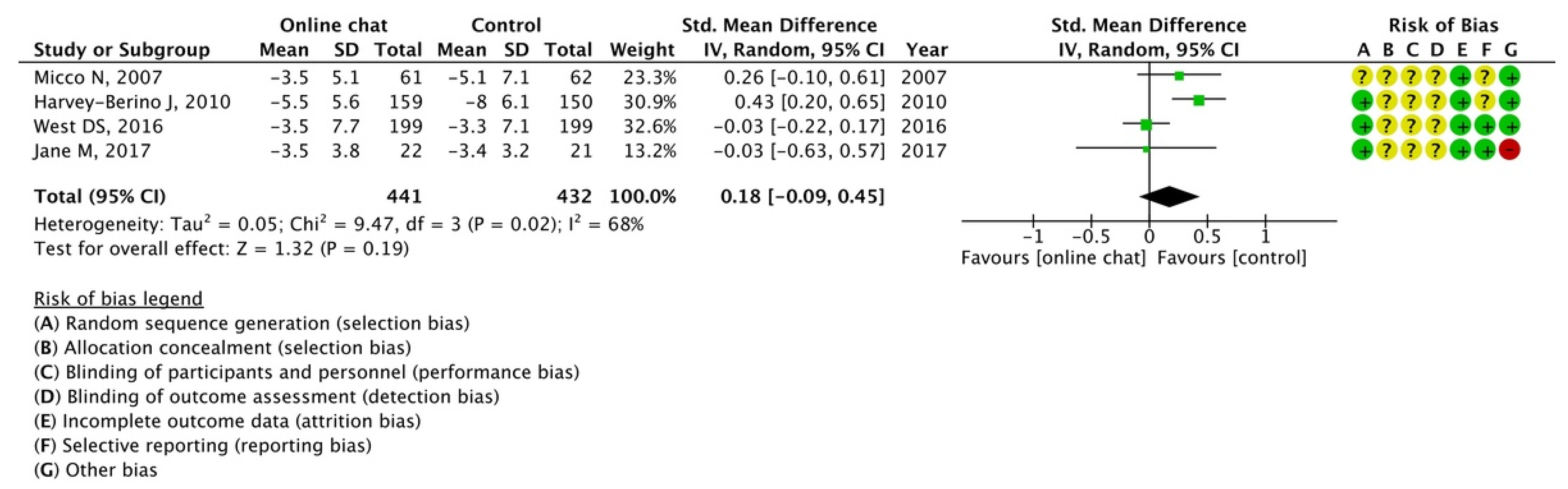 Nutrients 15 00179 g007