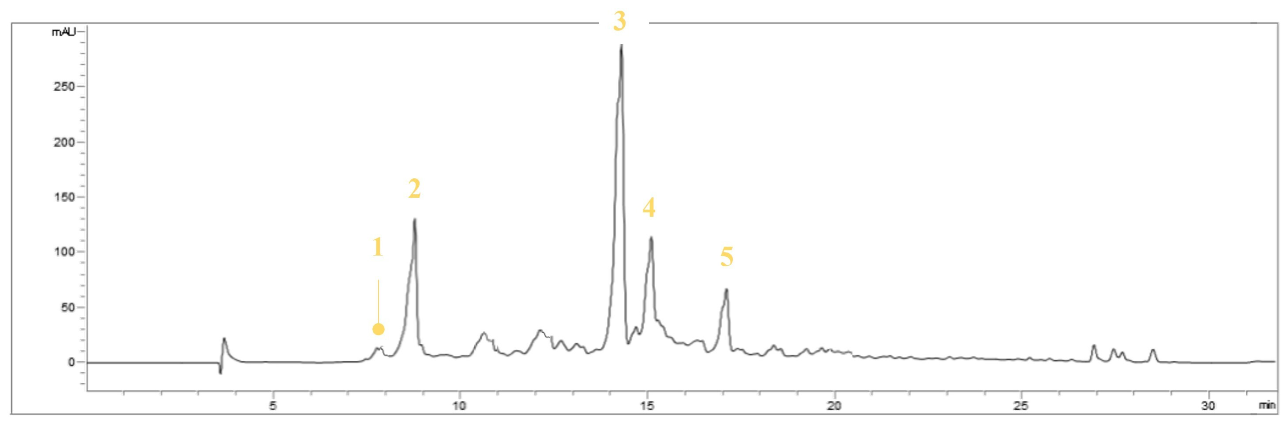 Nutrients 15 00182 g001