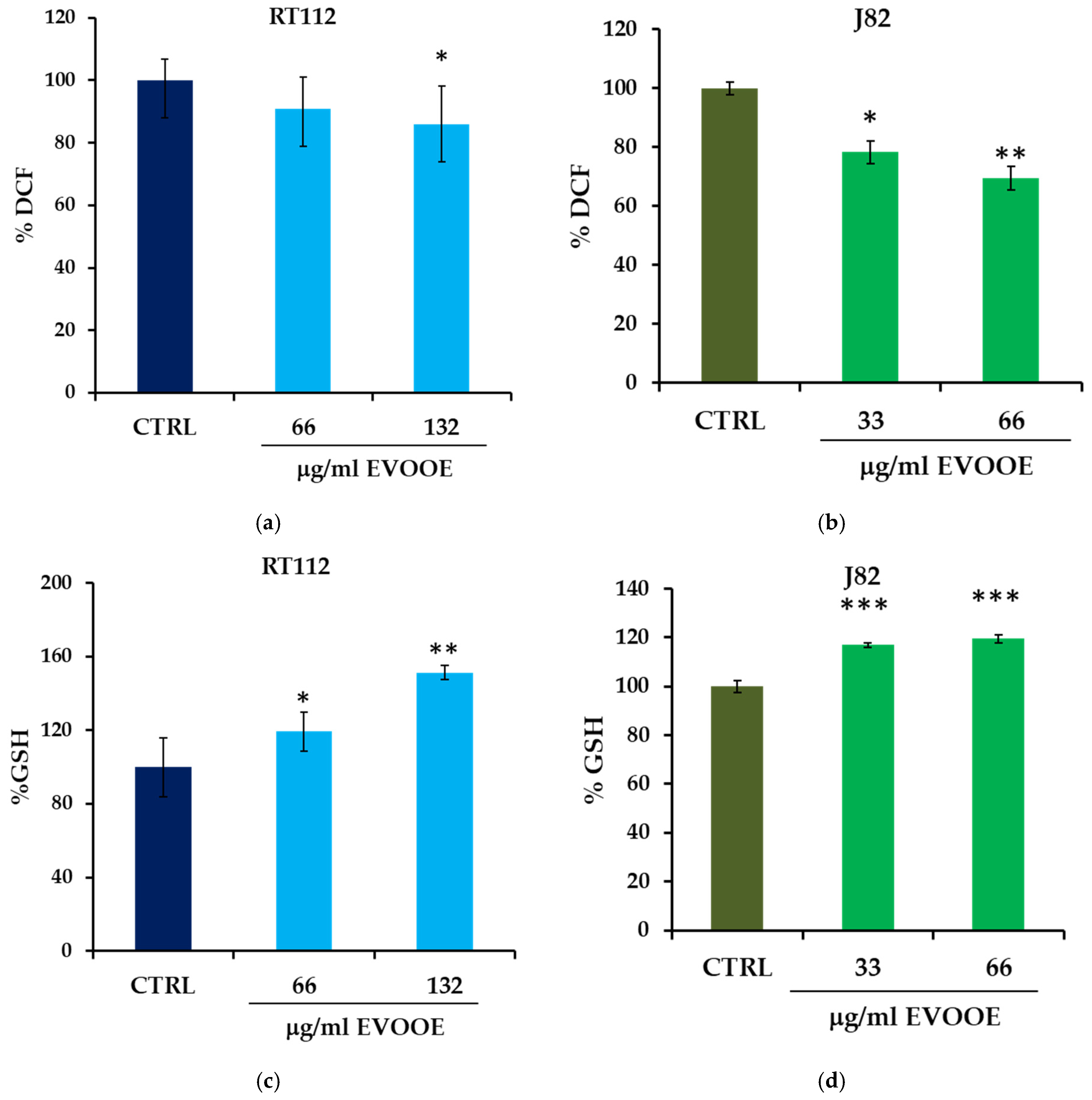 Nutrients 15 00182 g006