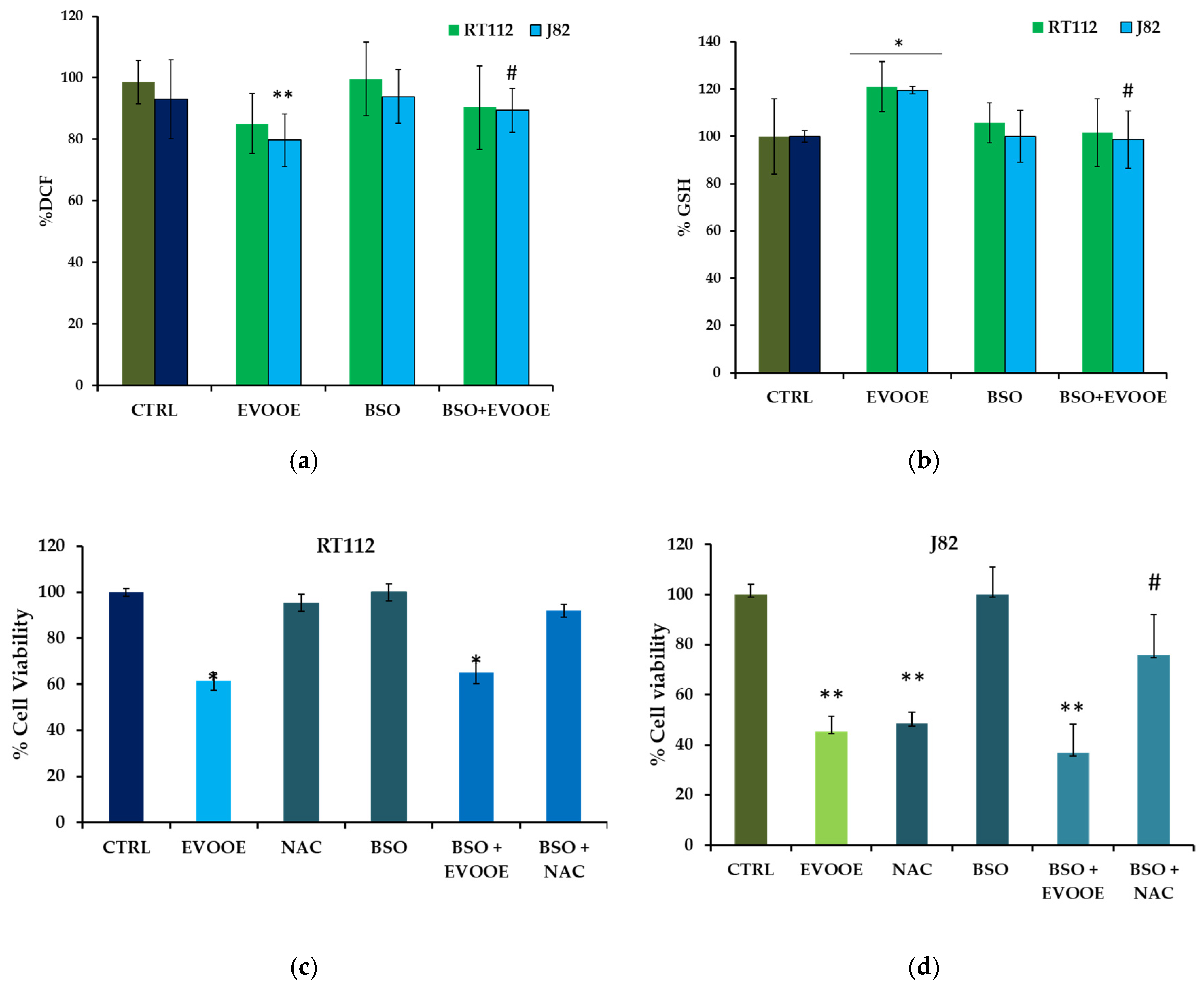 Nutrients 15 00182 g007