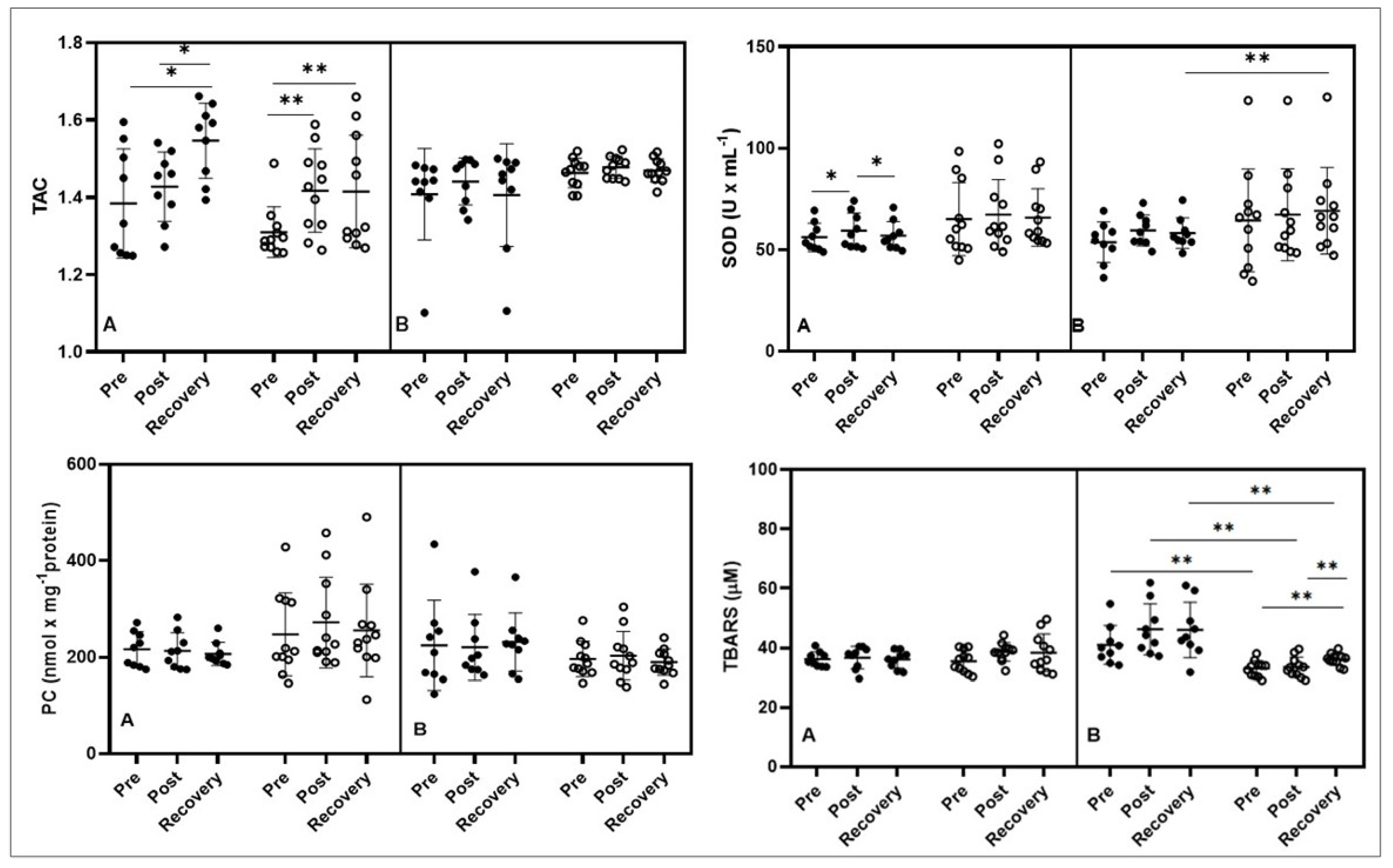 Nutrients 15 00186 g003