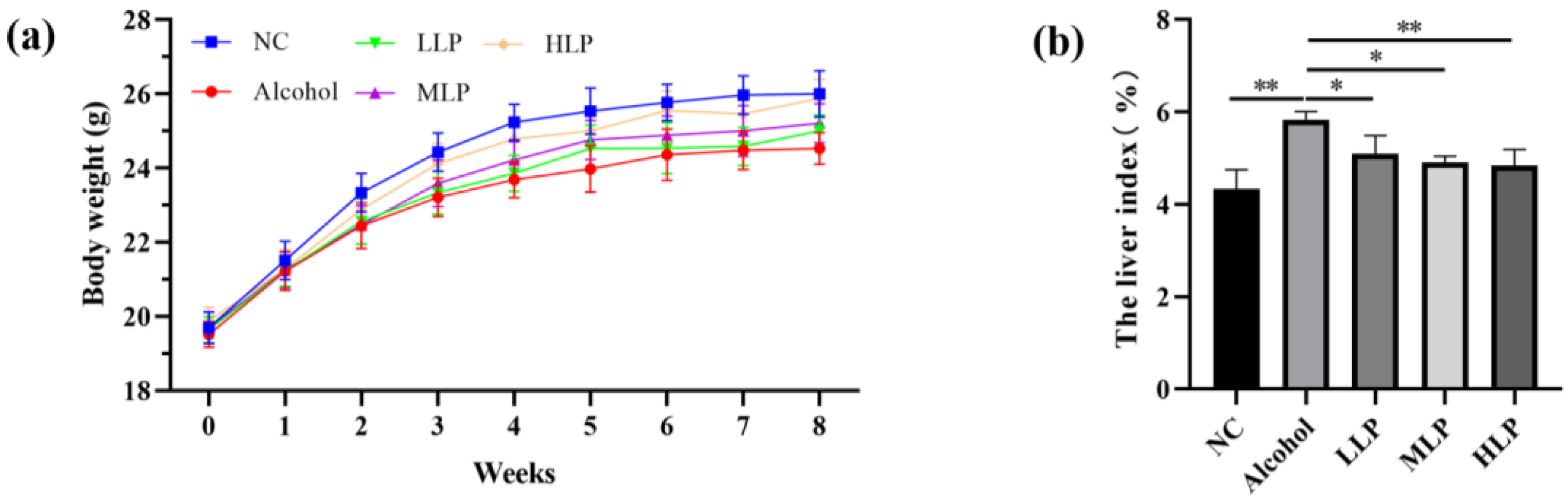 Nutrients 15 00190 g002