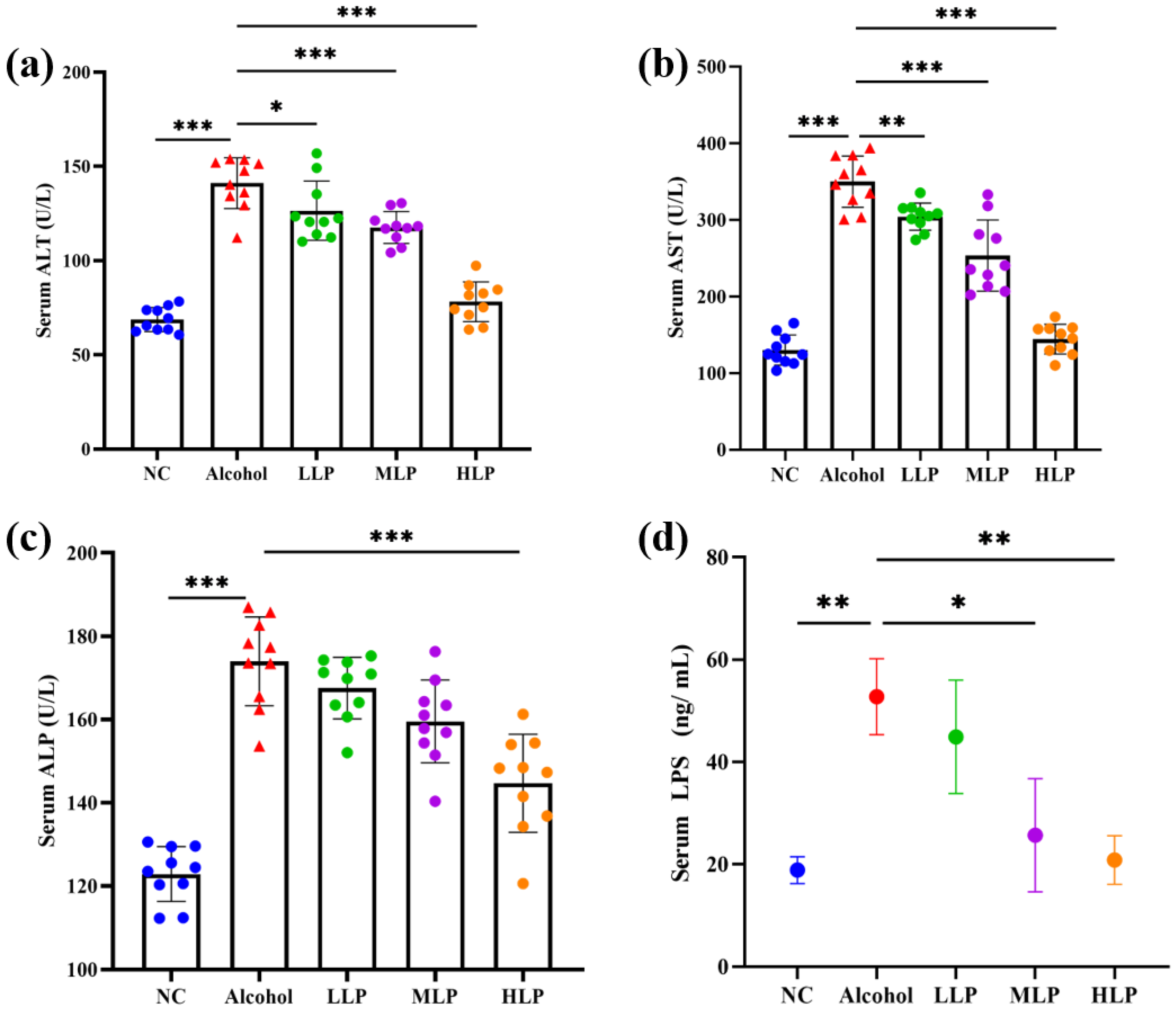 Nutrients 15 00190 g004