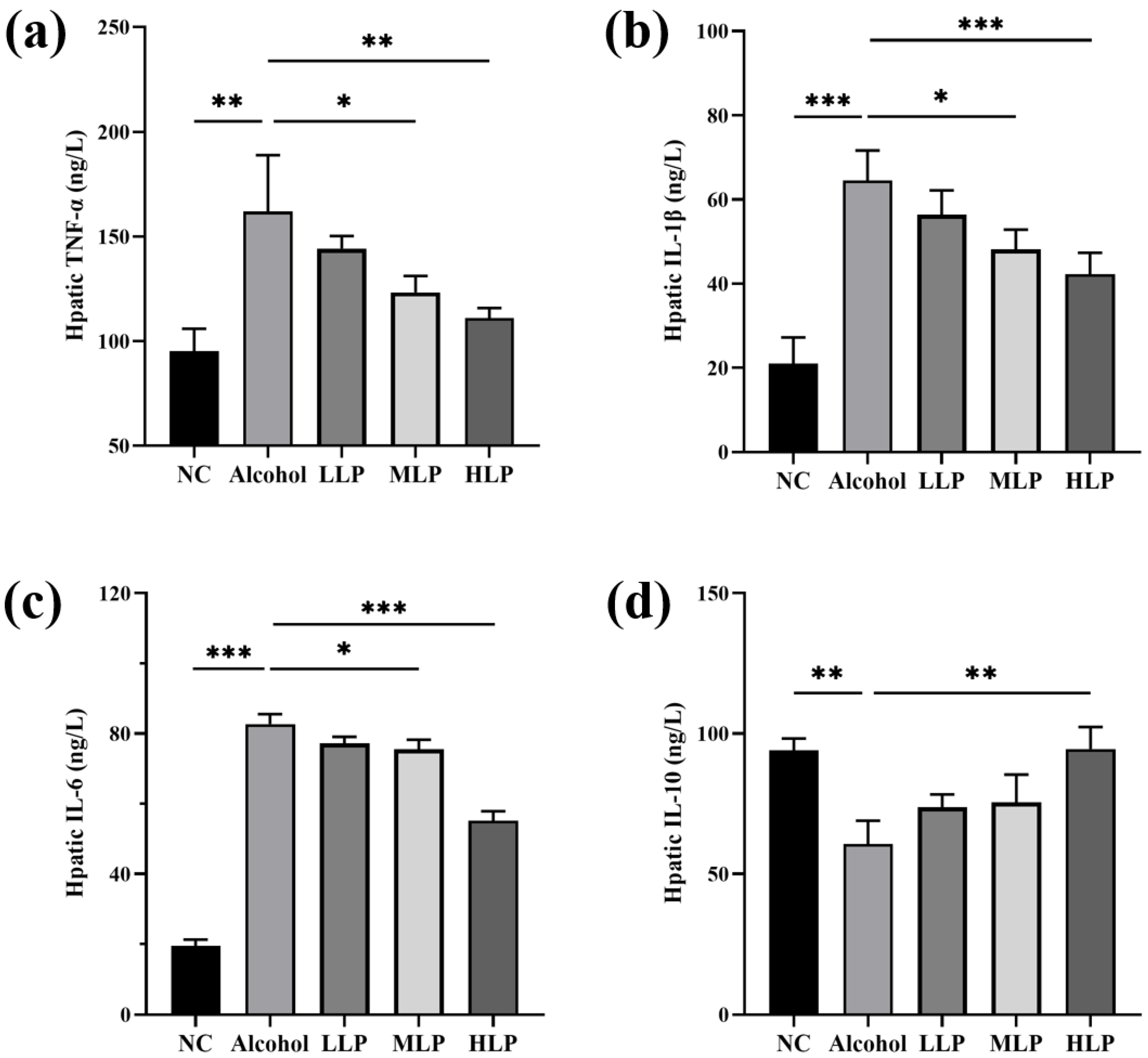 Nutrients 15 00190 g006