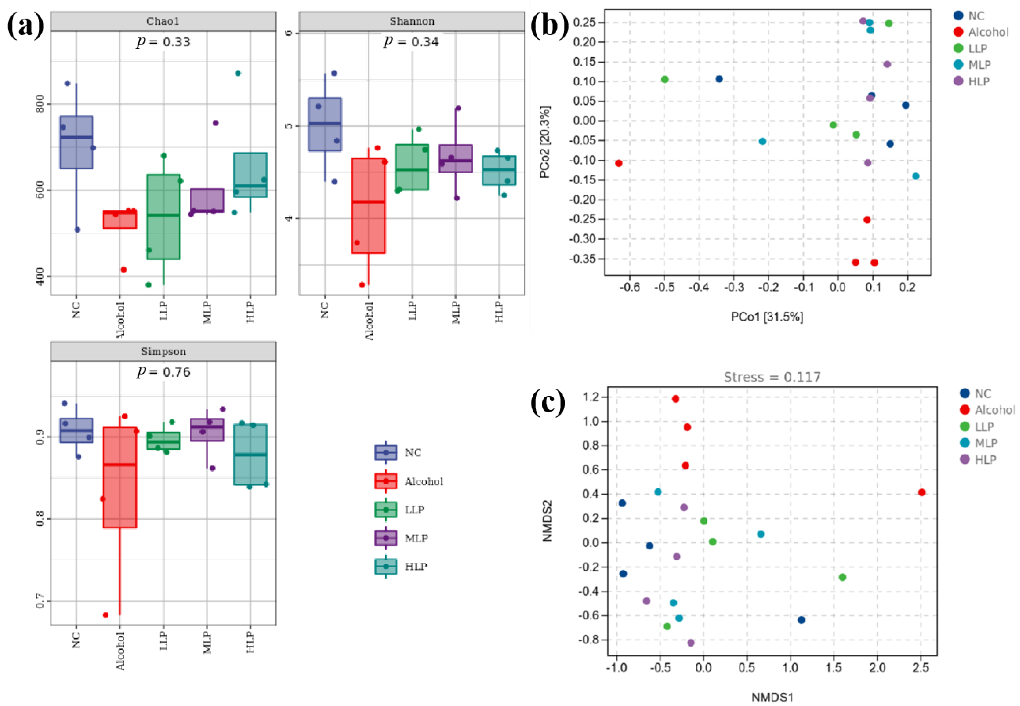 Nutrients 15 00190 g009