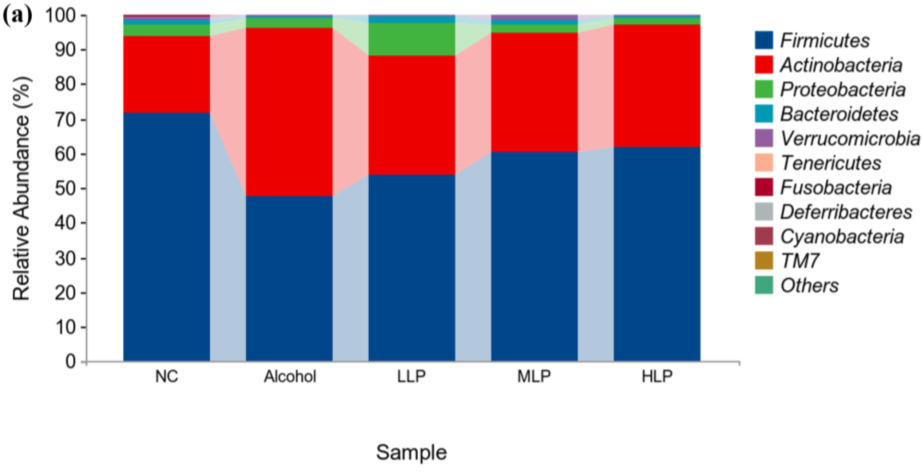 Nutrients 15 00190 g010a