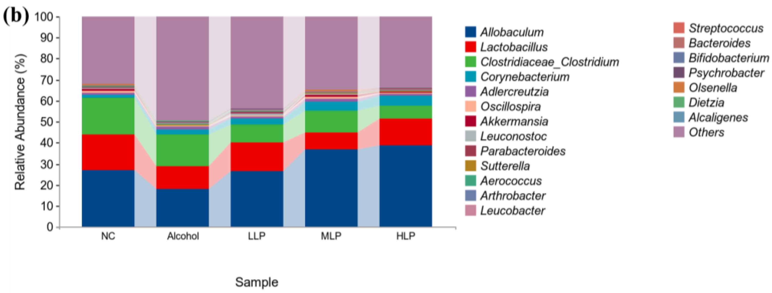 Nutrients 15 00190 g010b