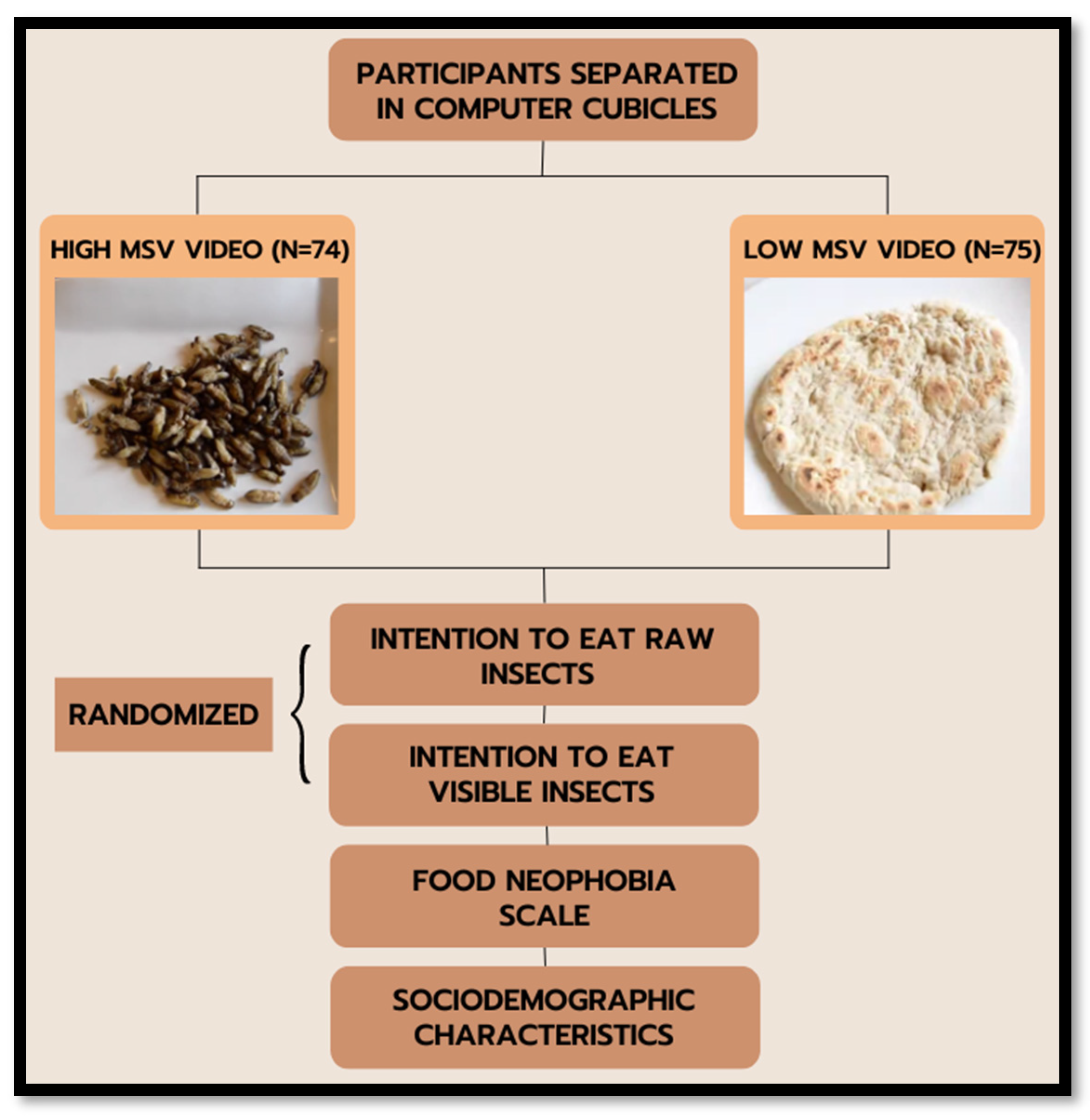 Nutrients 15 00191 g002