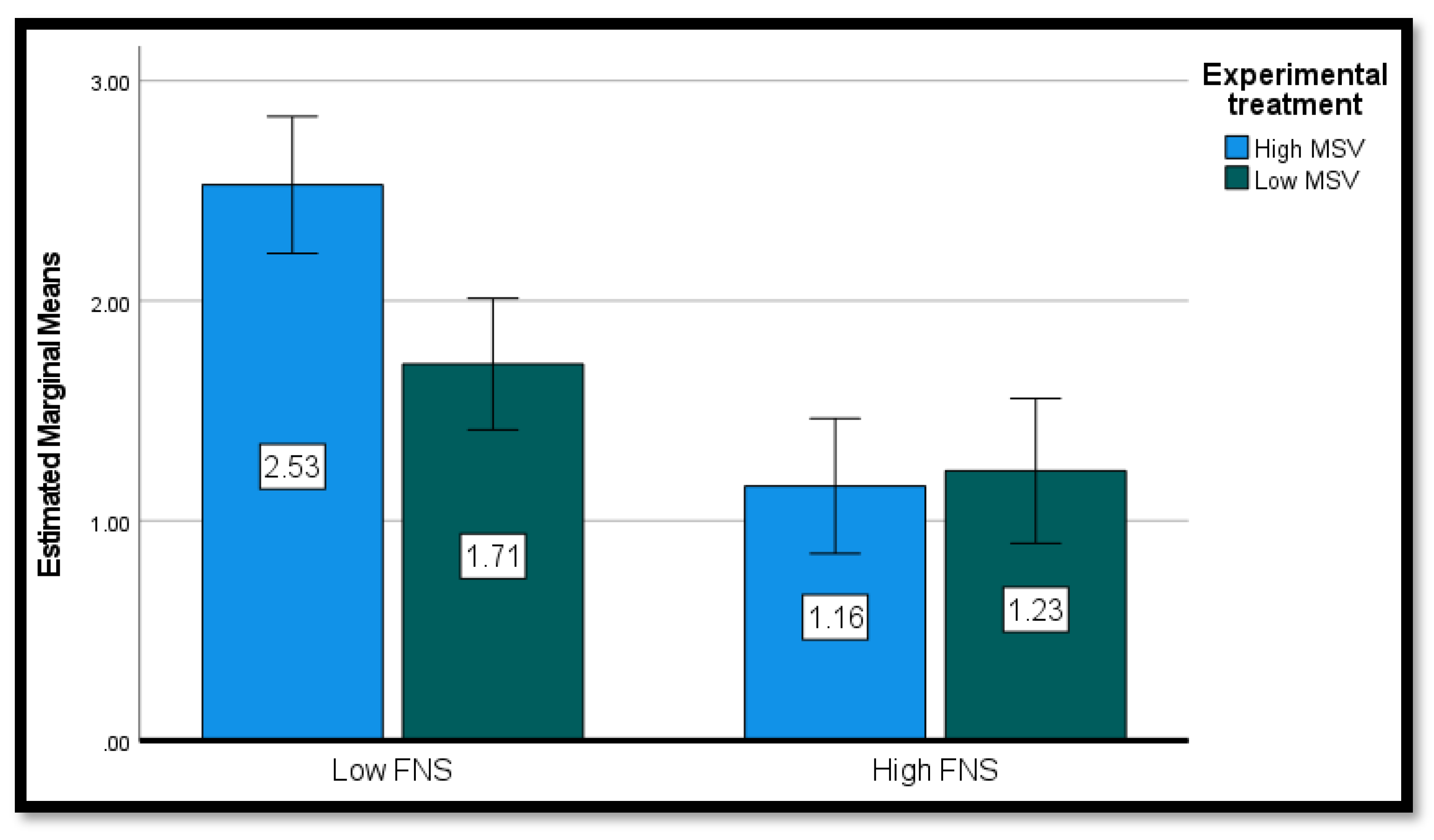 Nutrients 15 00191 g003