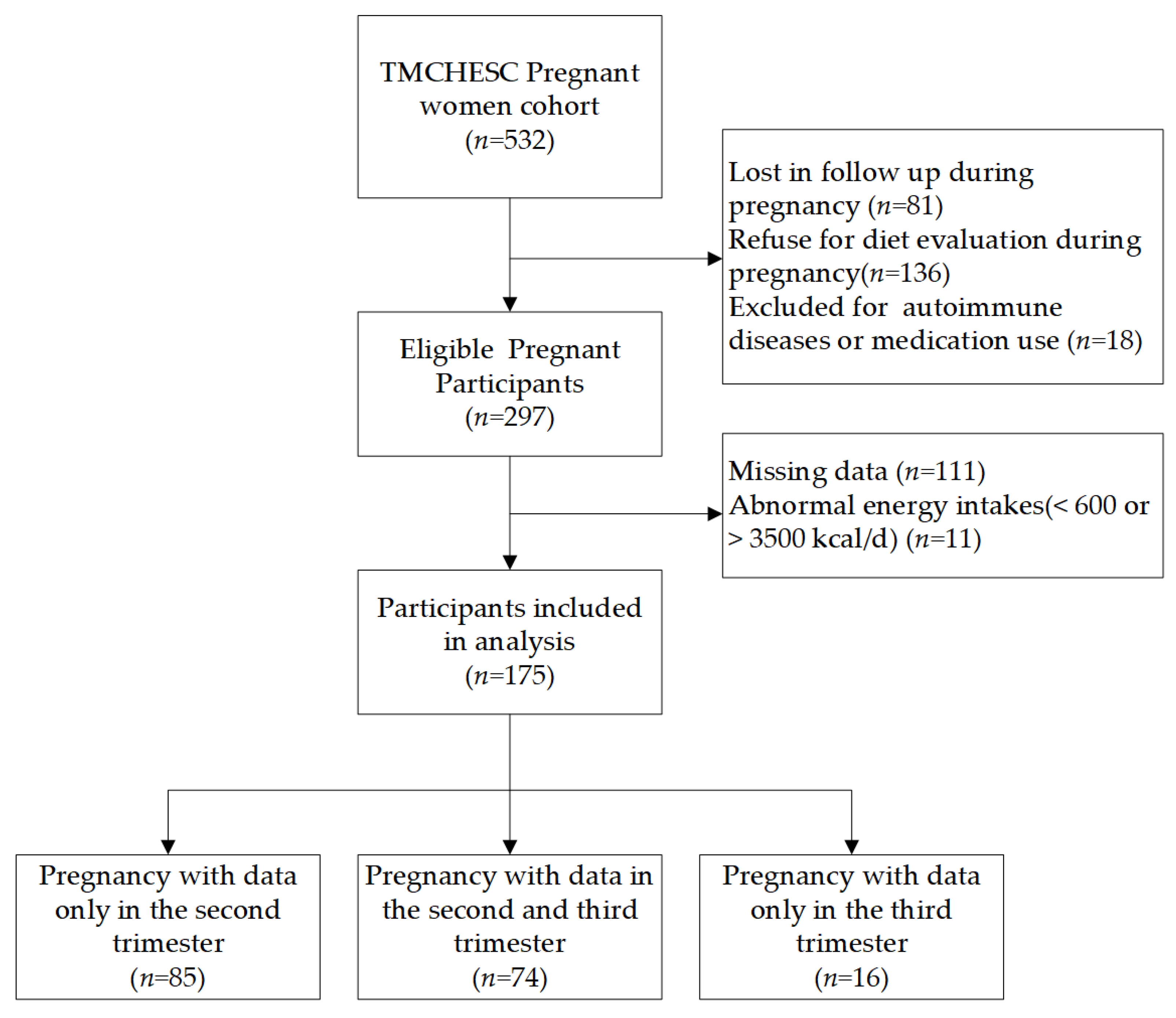 Nutrients 15 00194 g001
