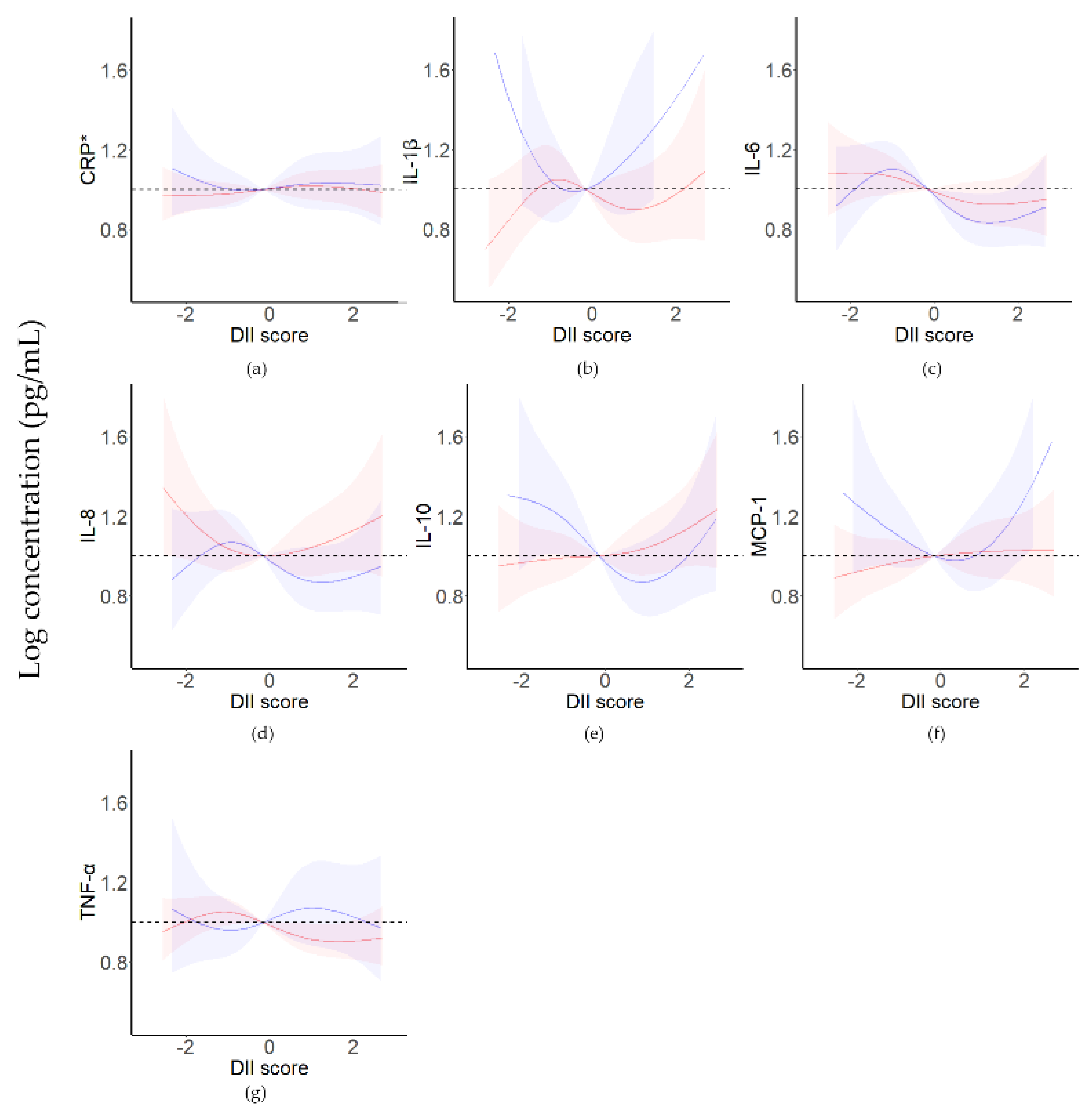 Nutrients 15 00194 g002