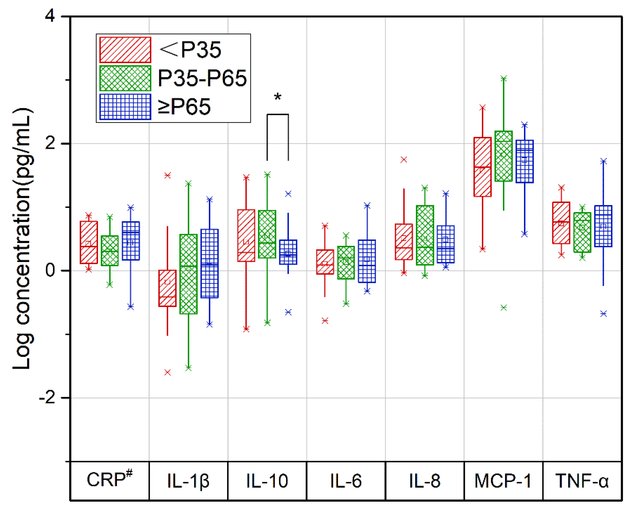 Nutrients 15 00194 g003