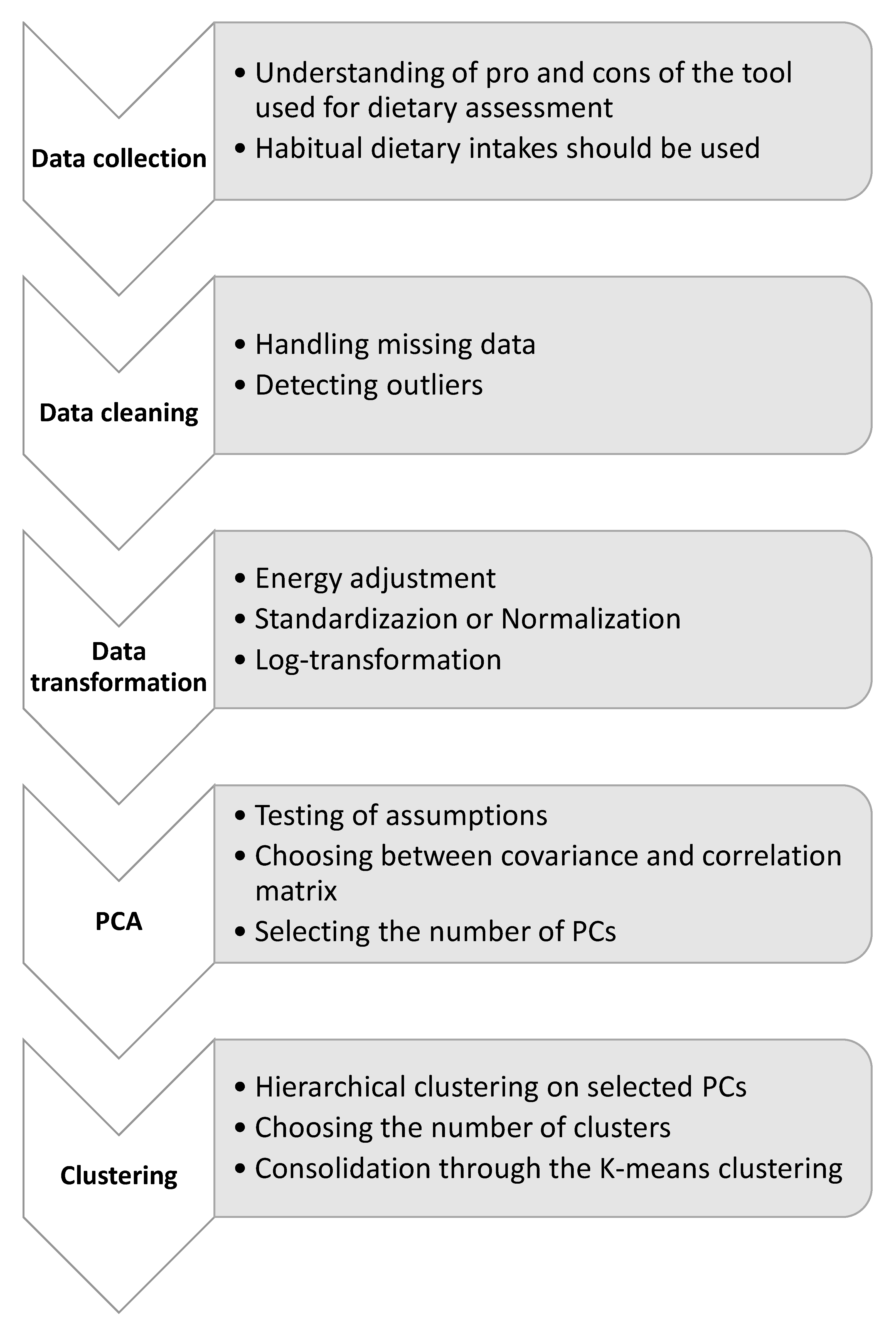 Nutrients 15 00195 g001
