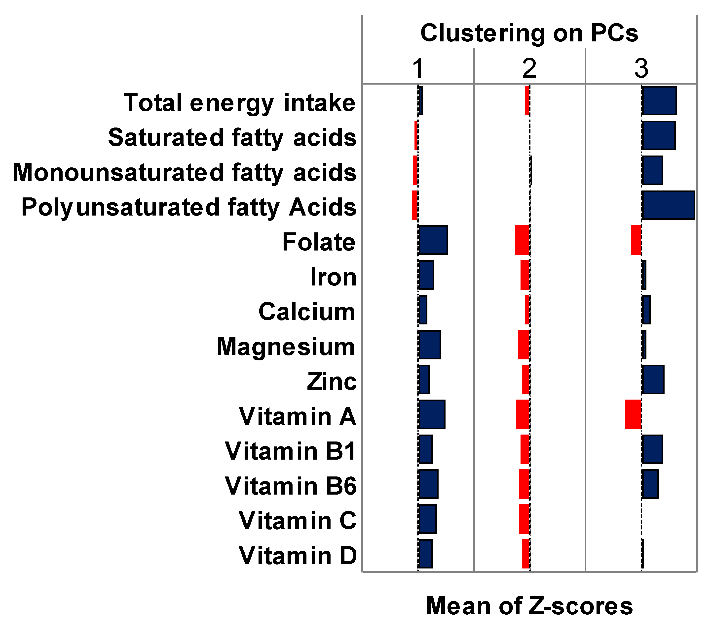 Nutrients 15 00195 g005