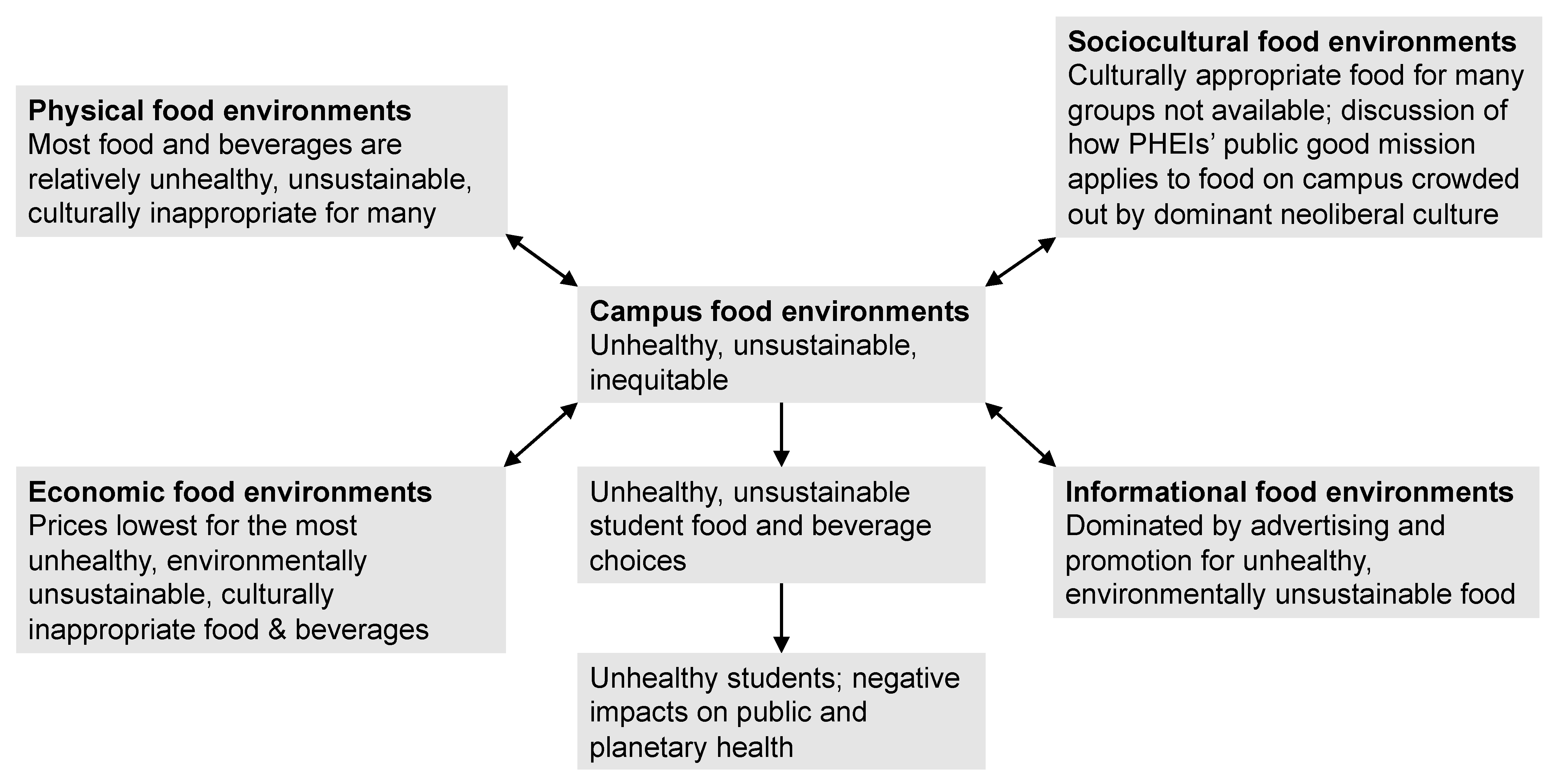 Nutrients 15 00196 g002