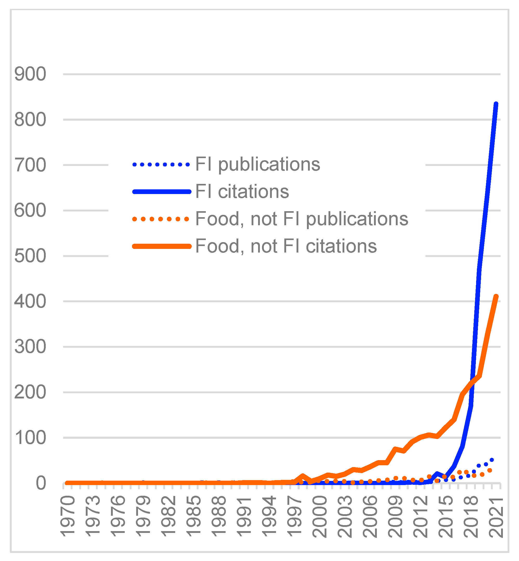 Nutrients 15 00196 g003