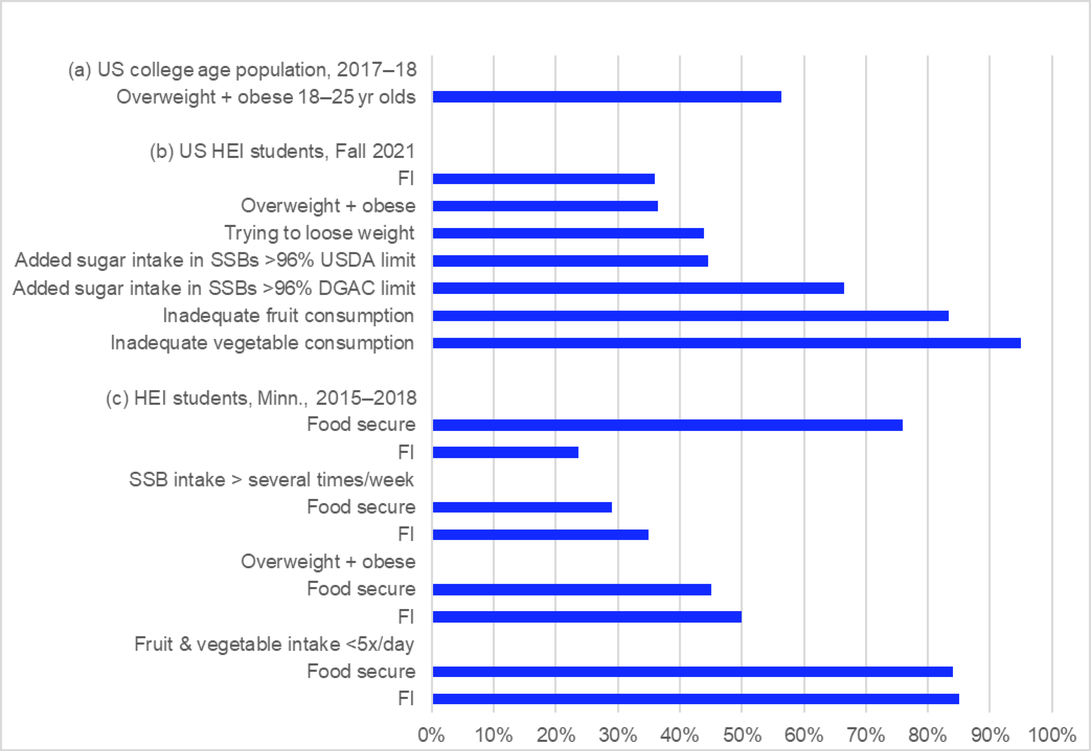Nutrients 15 00196 g004