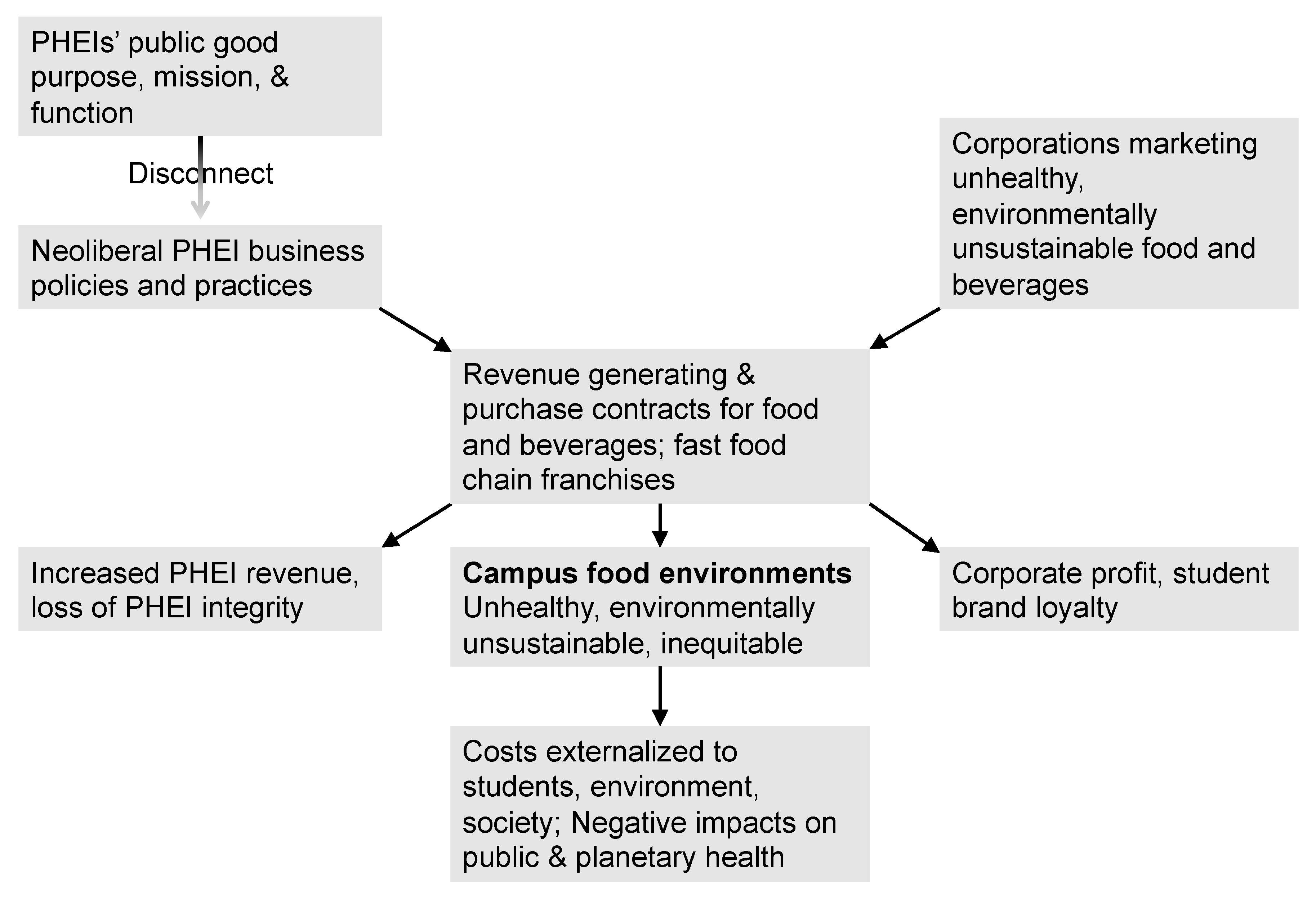 Nutrients 15 00196 g005