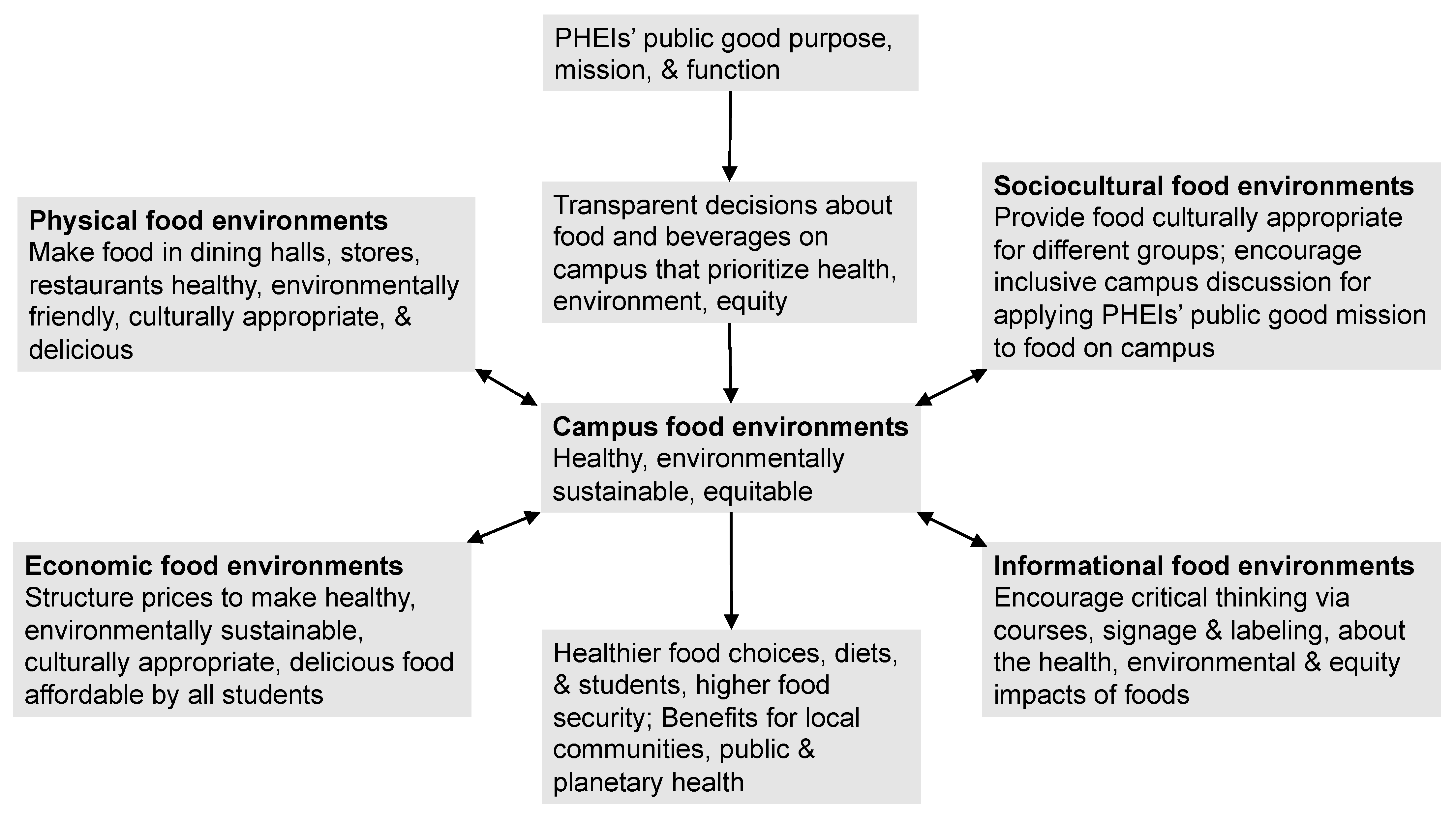 Nutrients 15 00196 g006