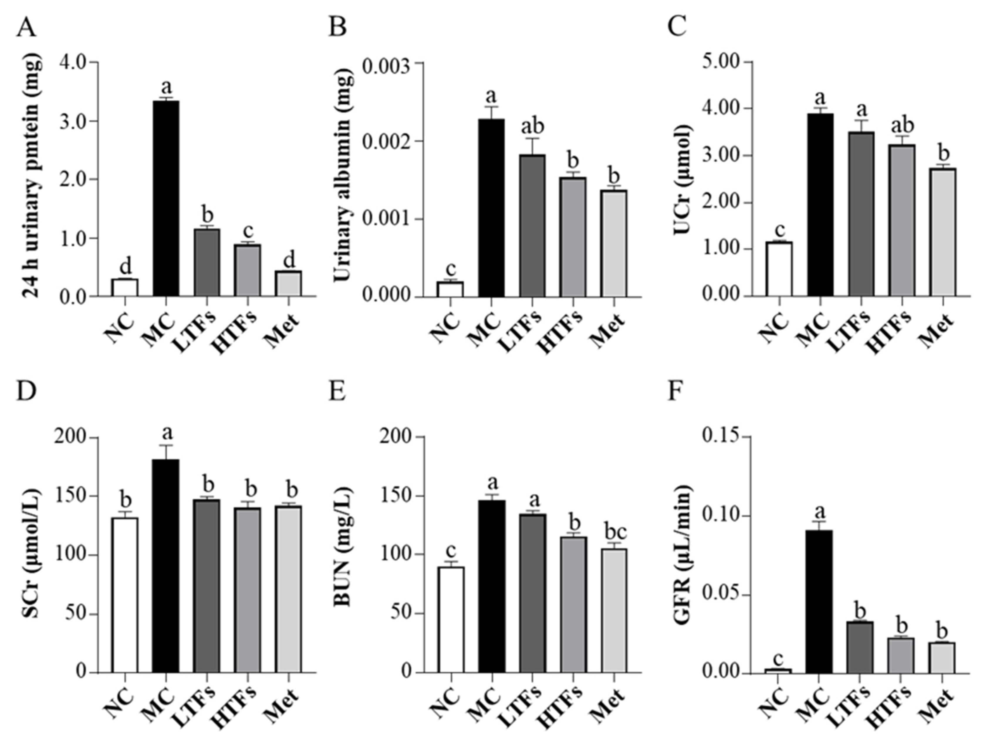 Nutrients 15 00201 g003
