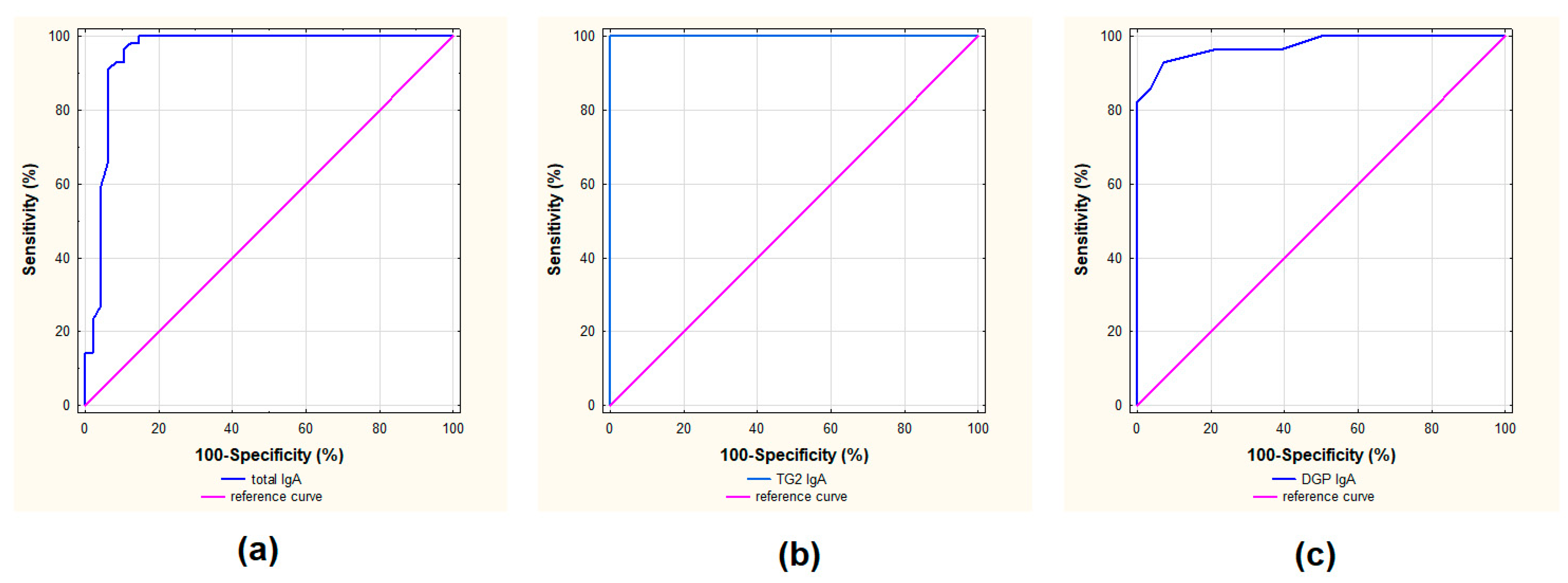 Nutrients 15 00202 g002